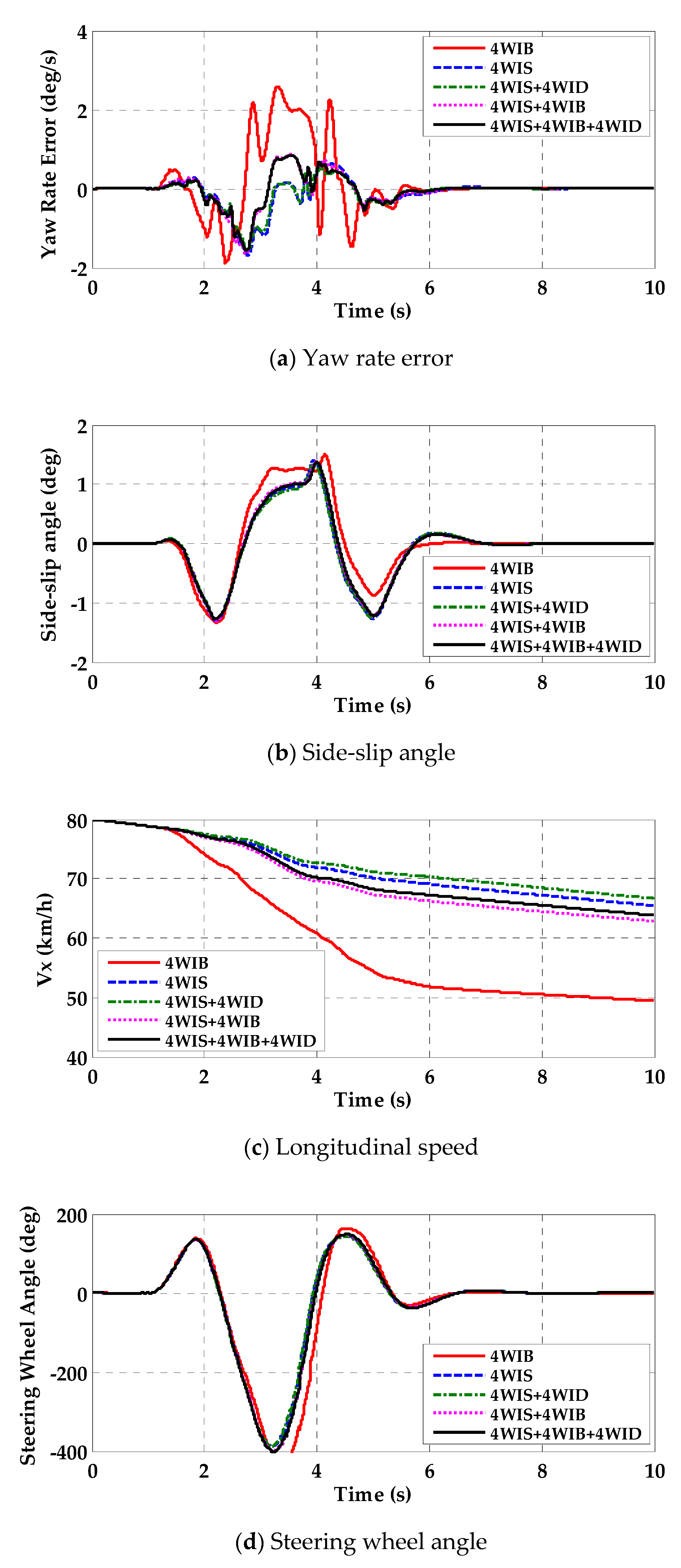 Electronics 09 01934 g008