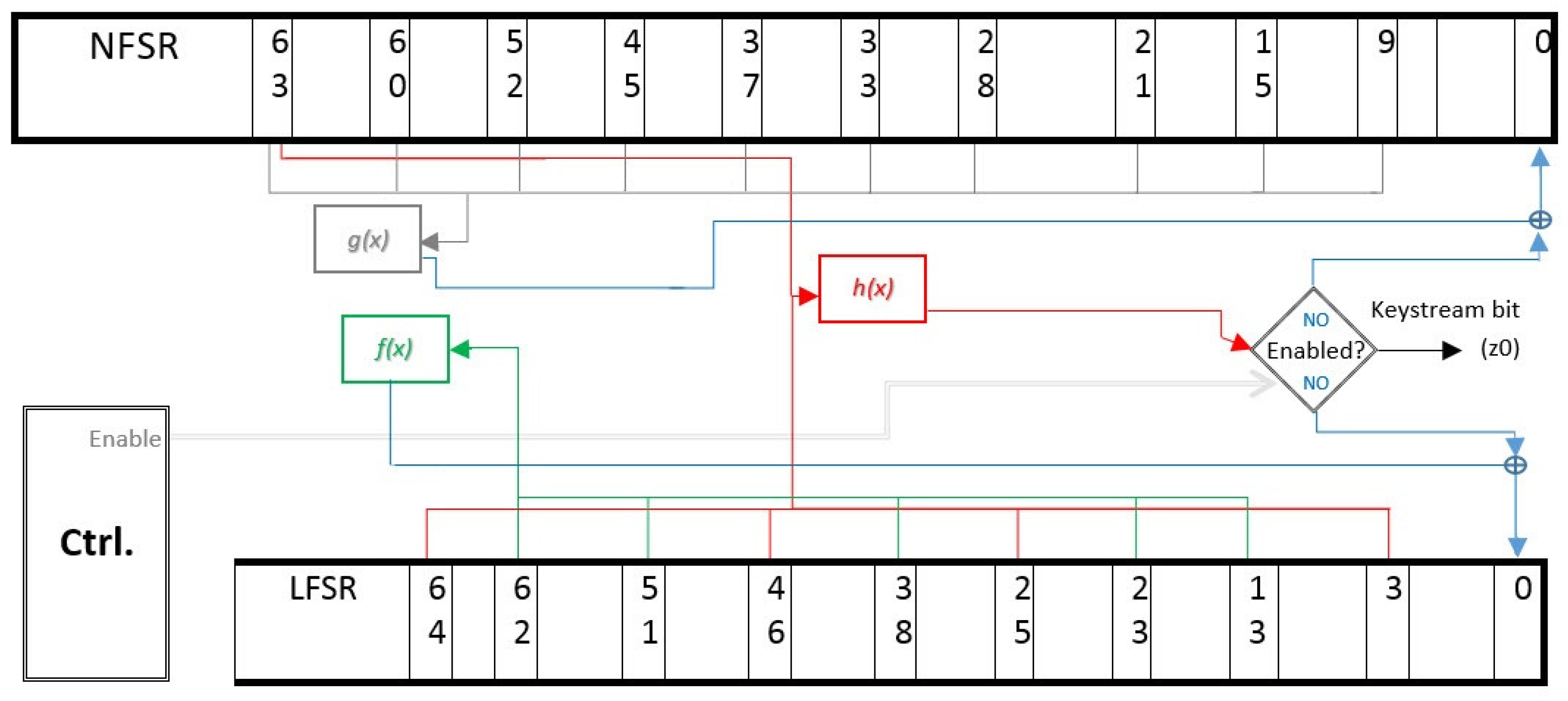 Electronics 09 01935 g003