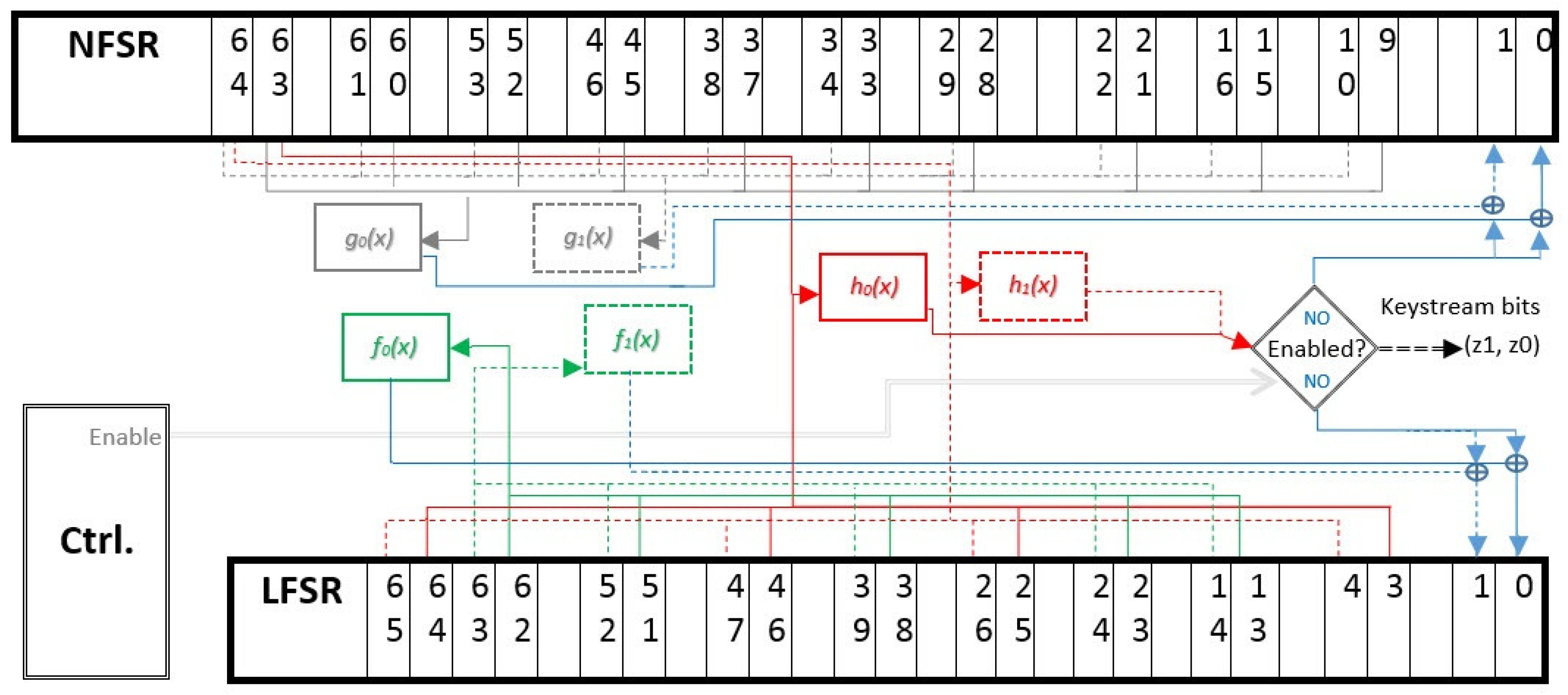 Electronics 09 01935 g004