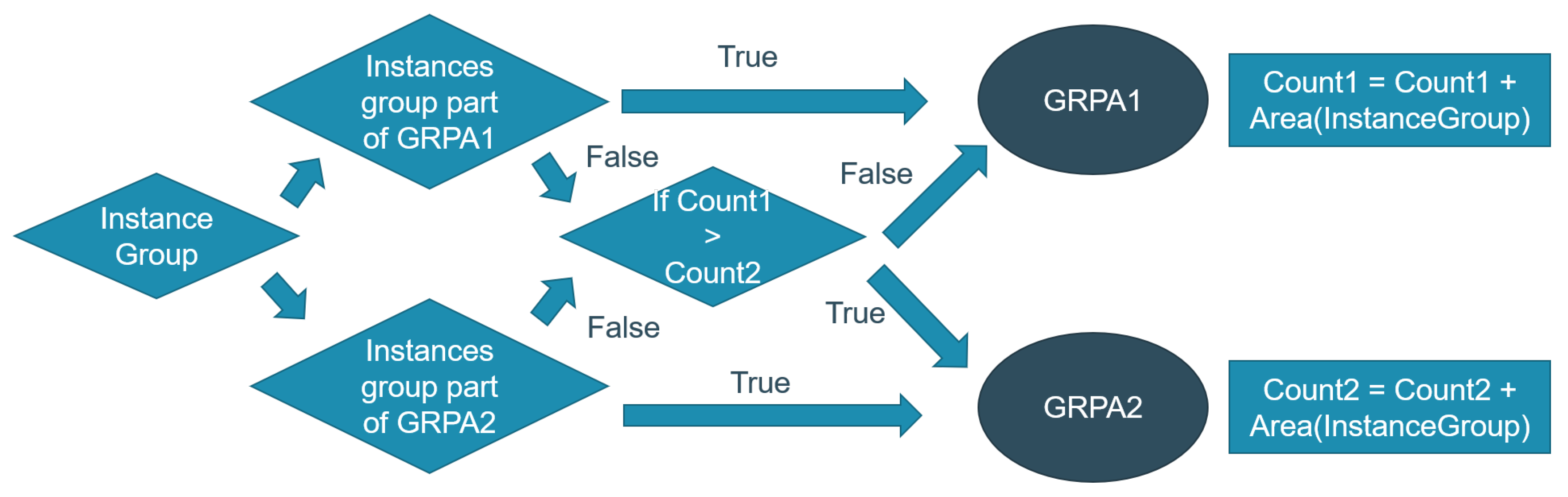 Electronics 09 01936 g003 550