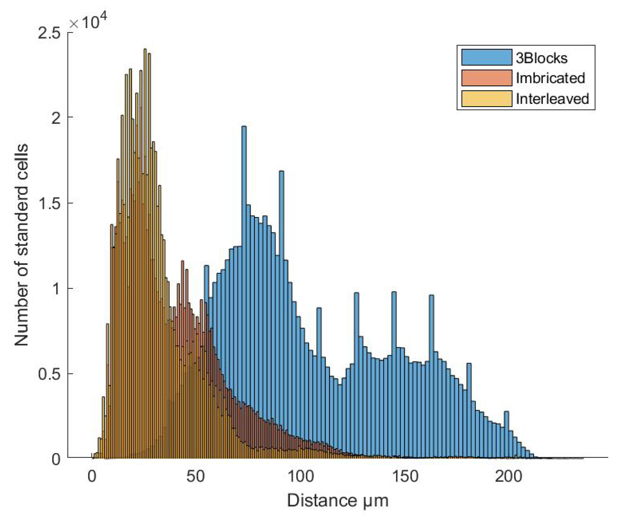 Electronics 09 01936 g006 550
