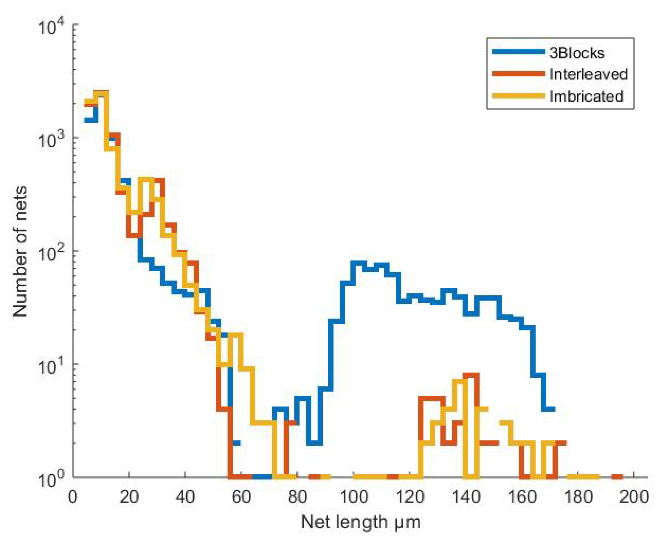 Electronics 09 01936 g007 550