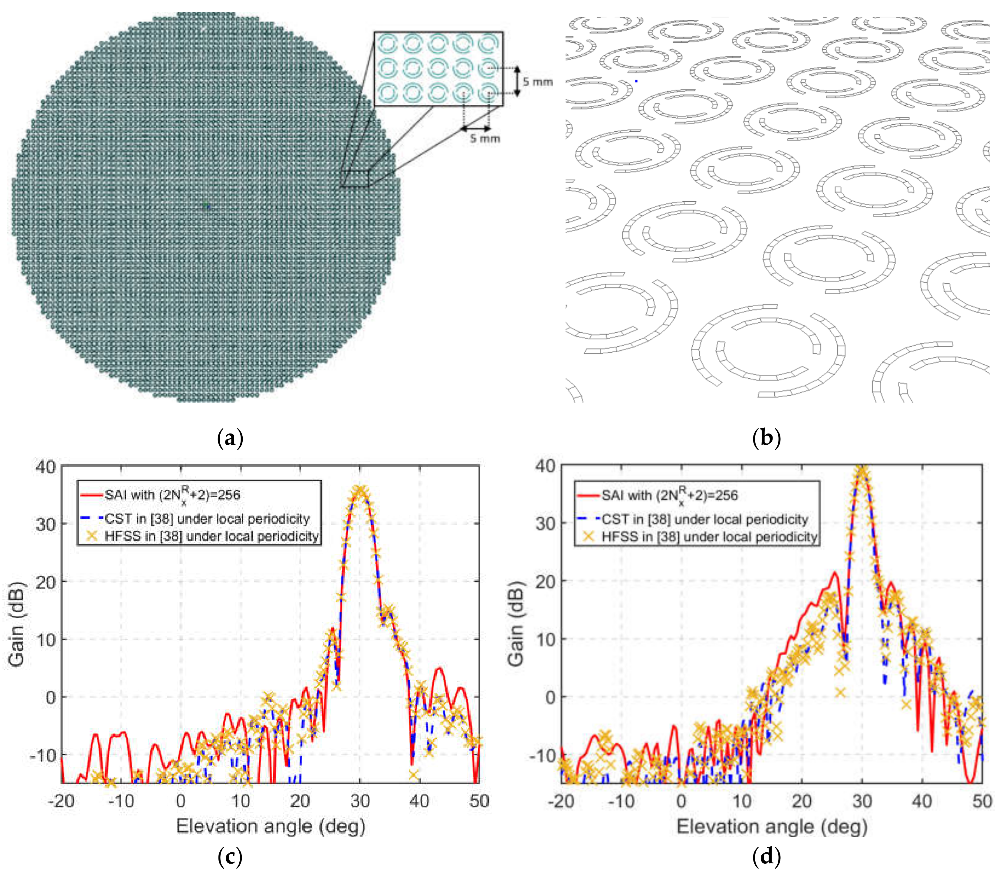 Electronics 09 01938 g005