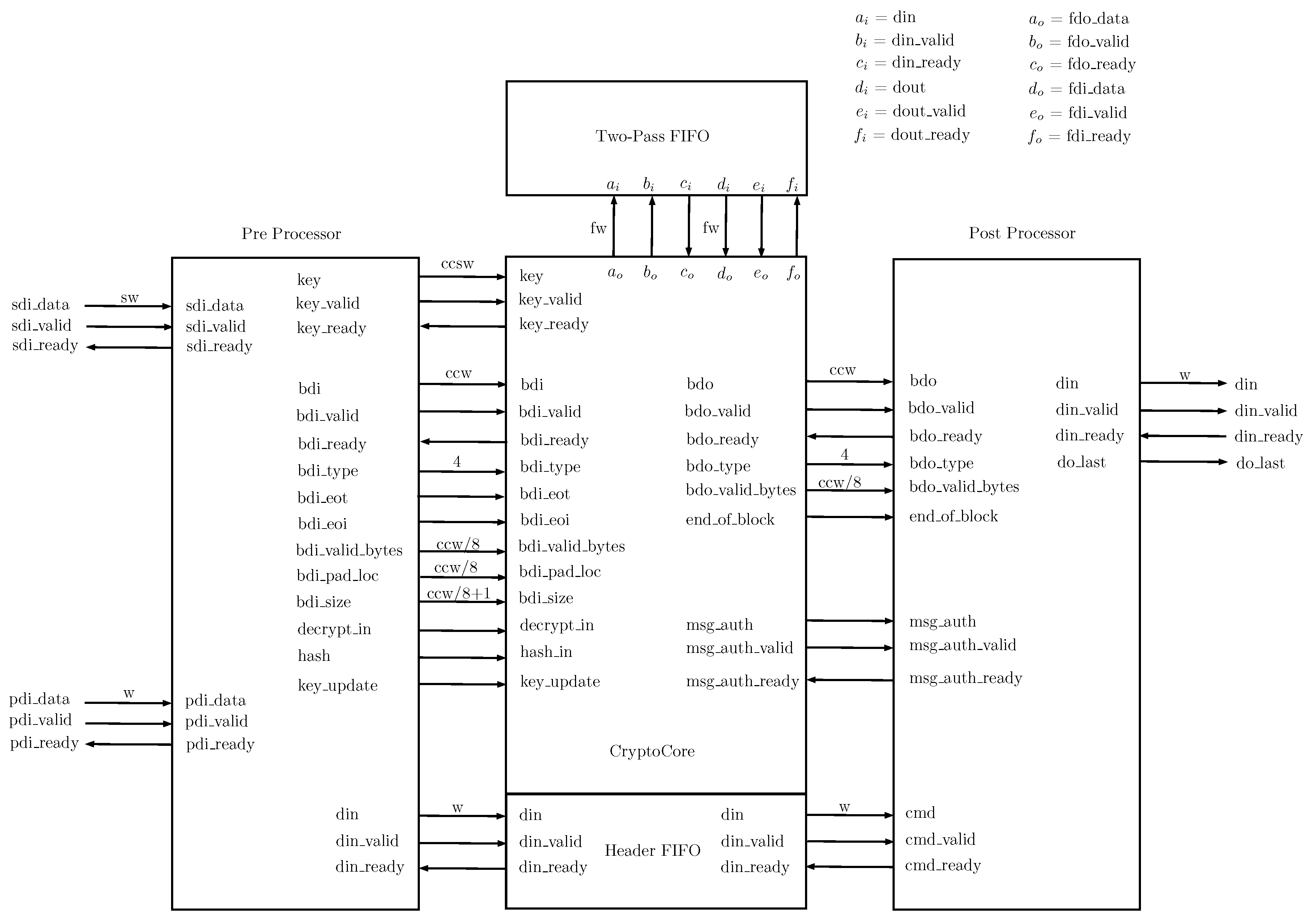Electronics Free Full Text Fpga Implementation Of Some Second Round Nist Lightweight Cryptography Candidates Html Electronics Free Full Text Fpga Implementation Of Some Second Round Nist Lightweight Cryptography Candidates Html
