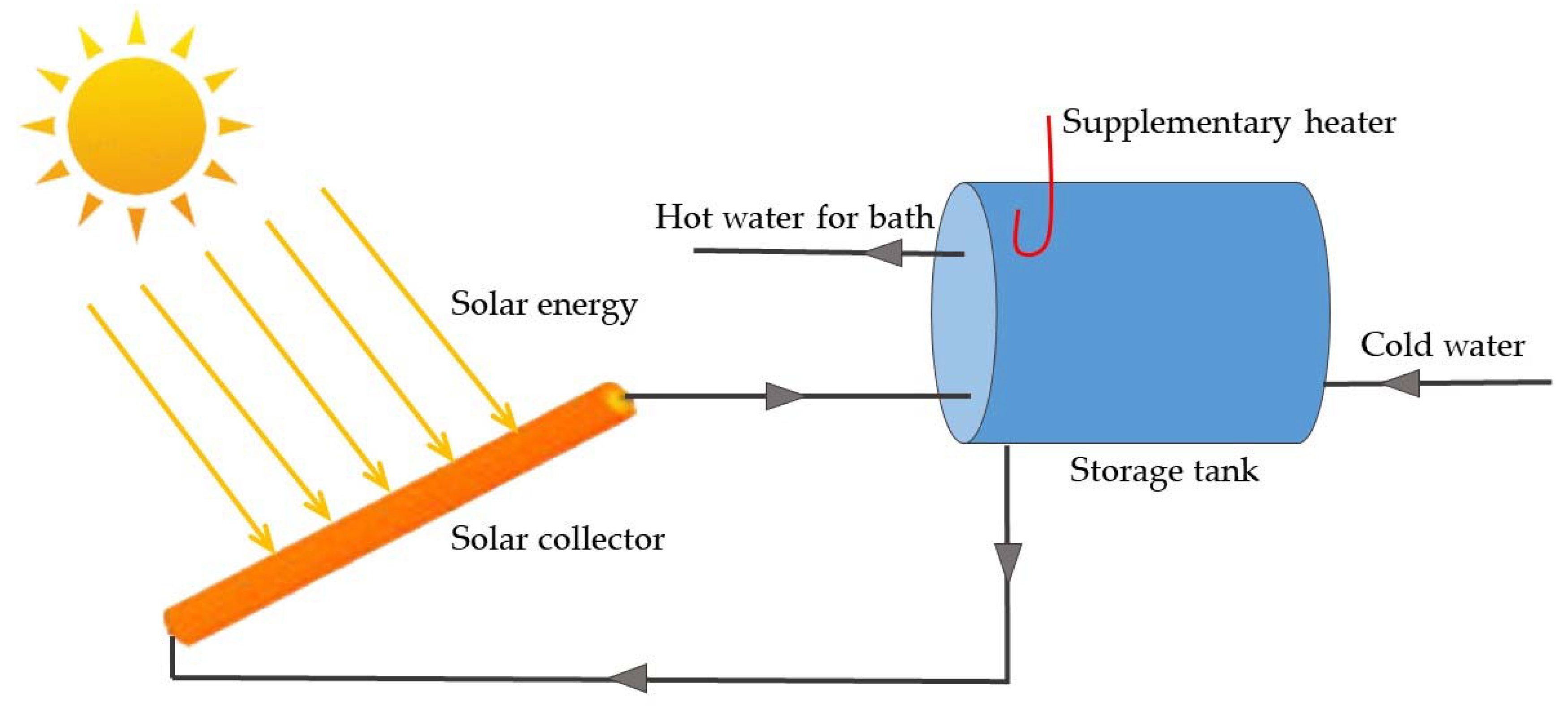 Solar Powered Water Deicer Success 