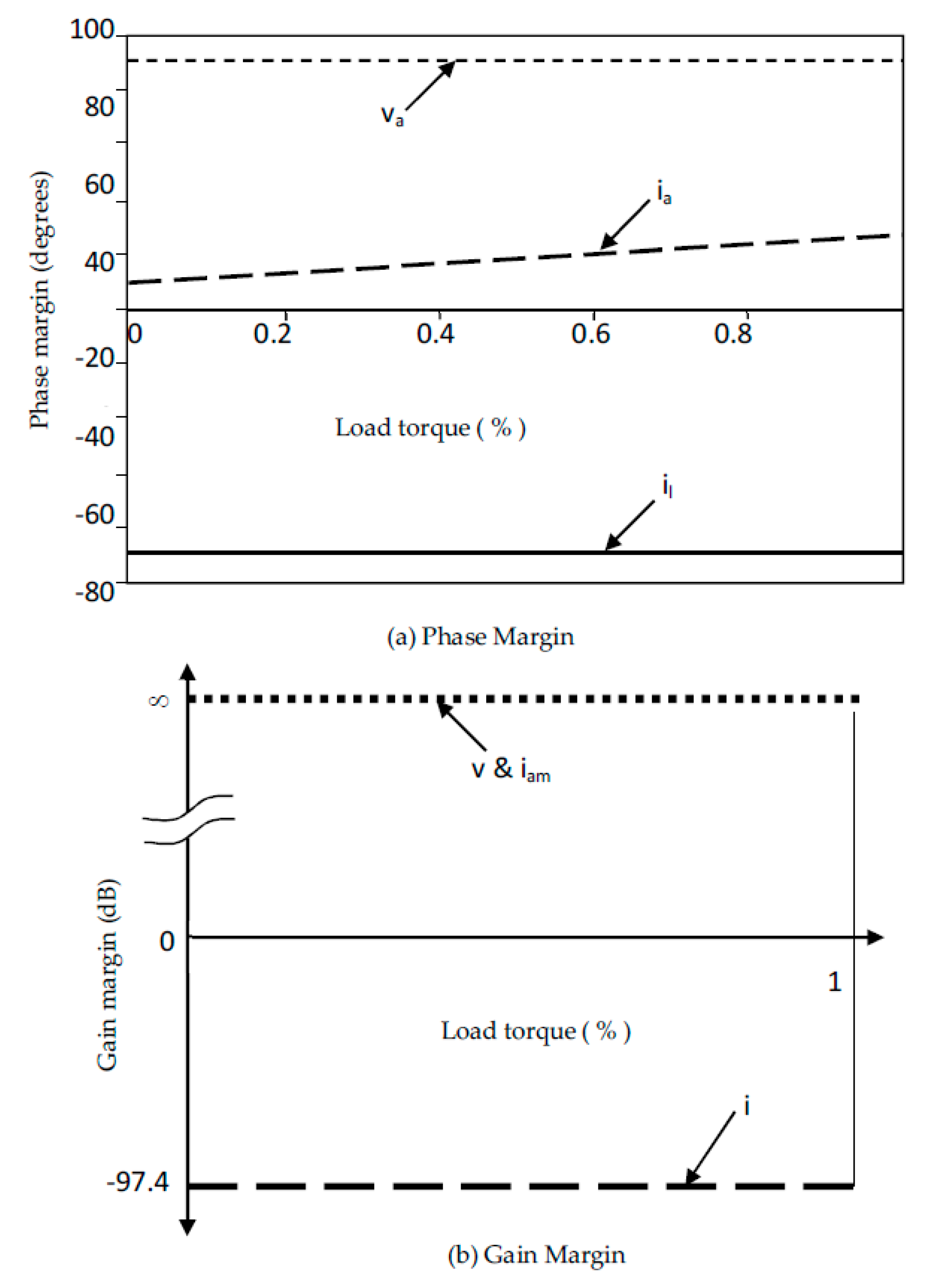 Electronics 09 01942 g004 Electronics 09 01942 g004