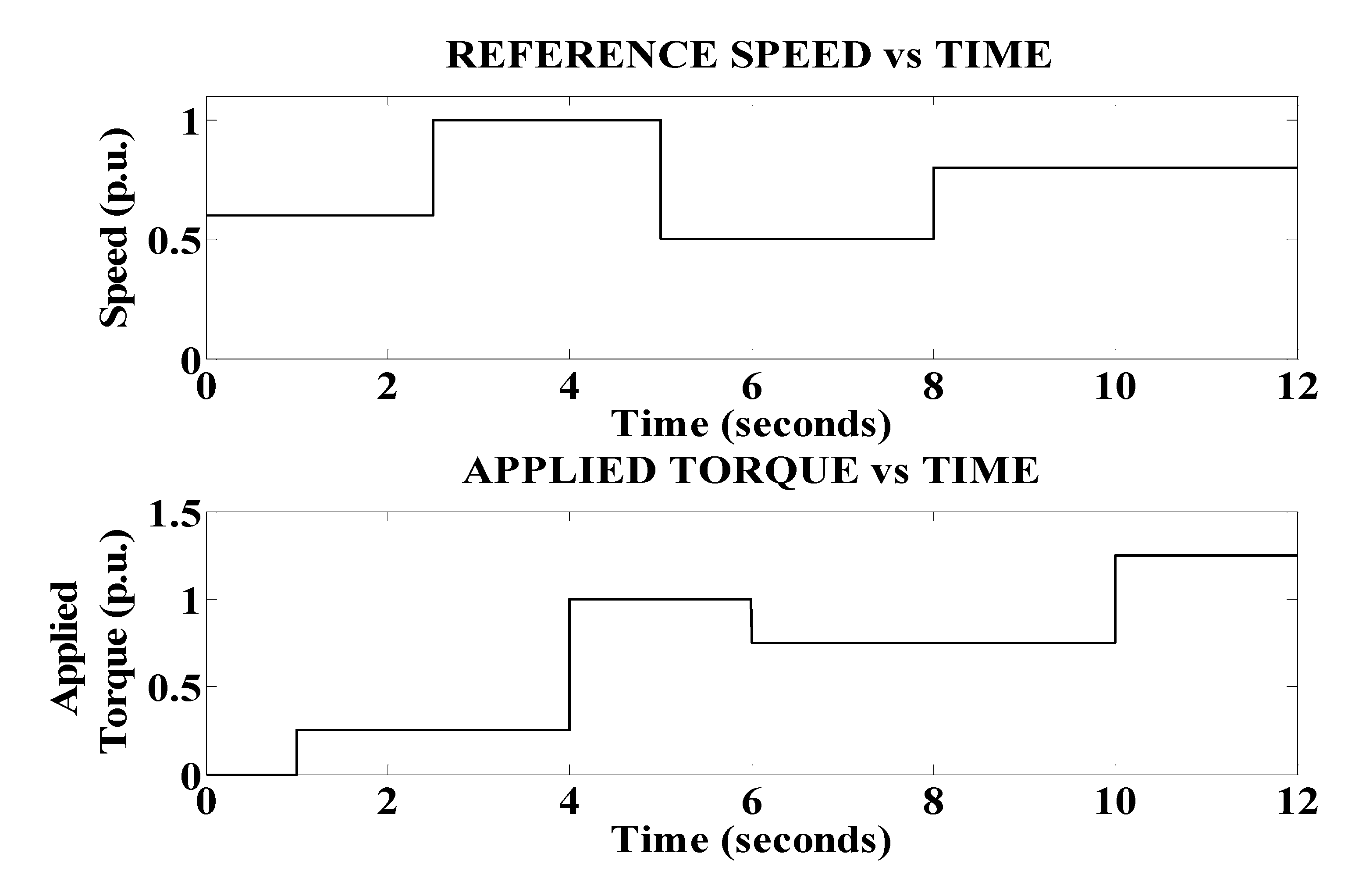 Electronics 09 01942 g006 Electronics 09 01942 g006