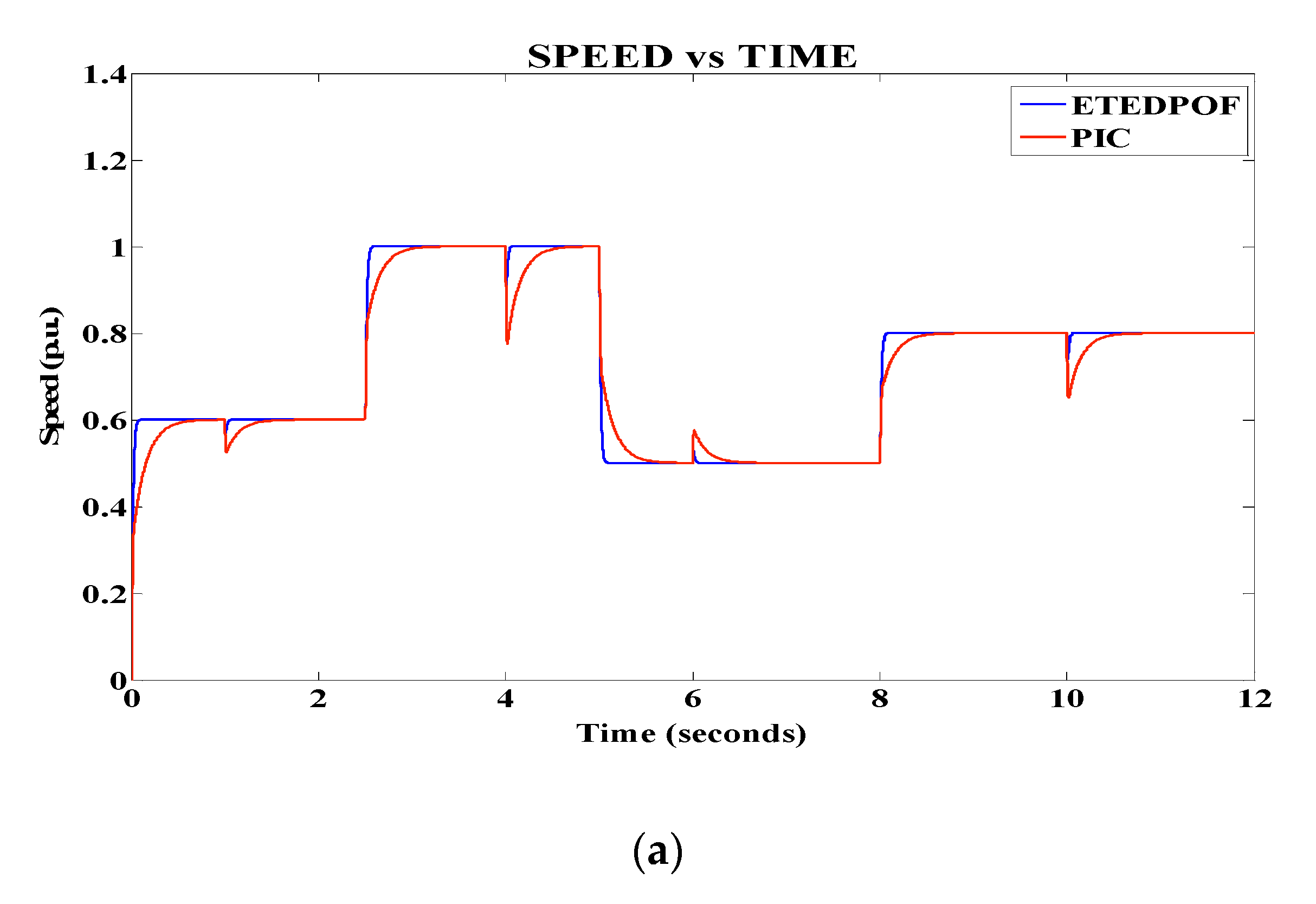 Electronics 09 01942 g007a Electronics 09 01942 g007a