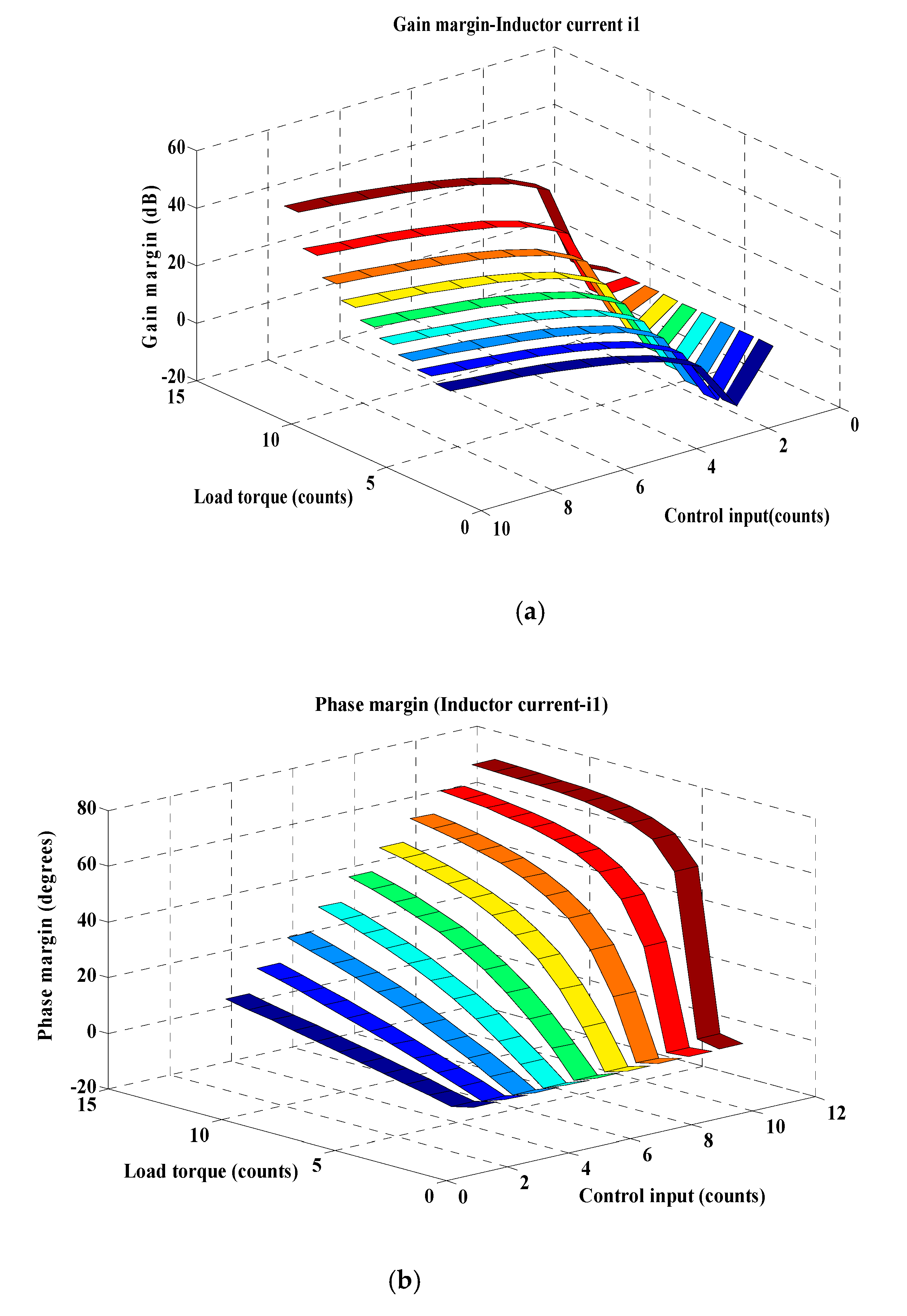 Electronics 09 01942 g011 Electronics 09 01942 g011
