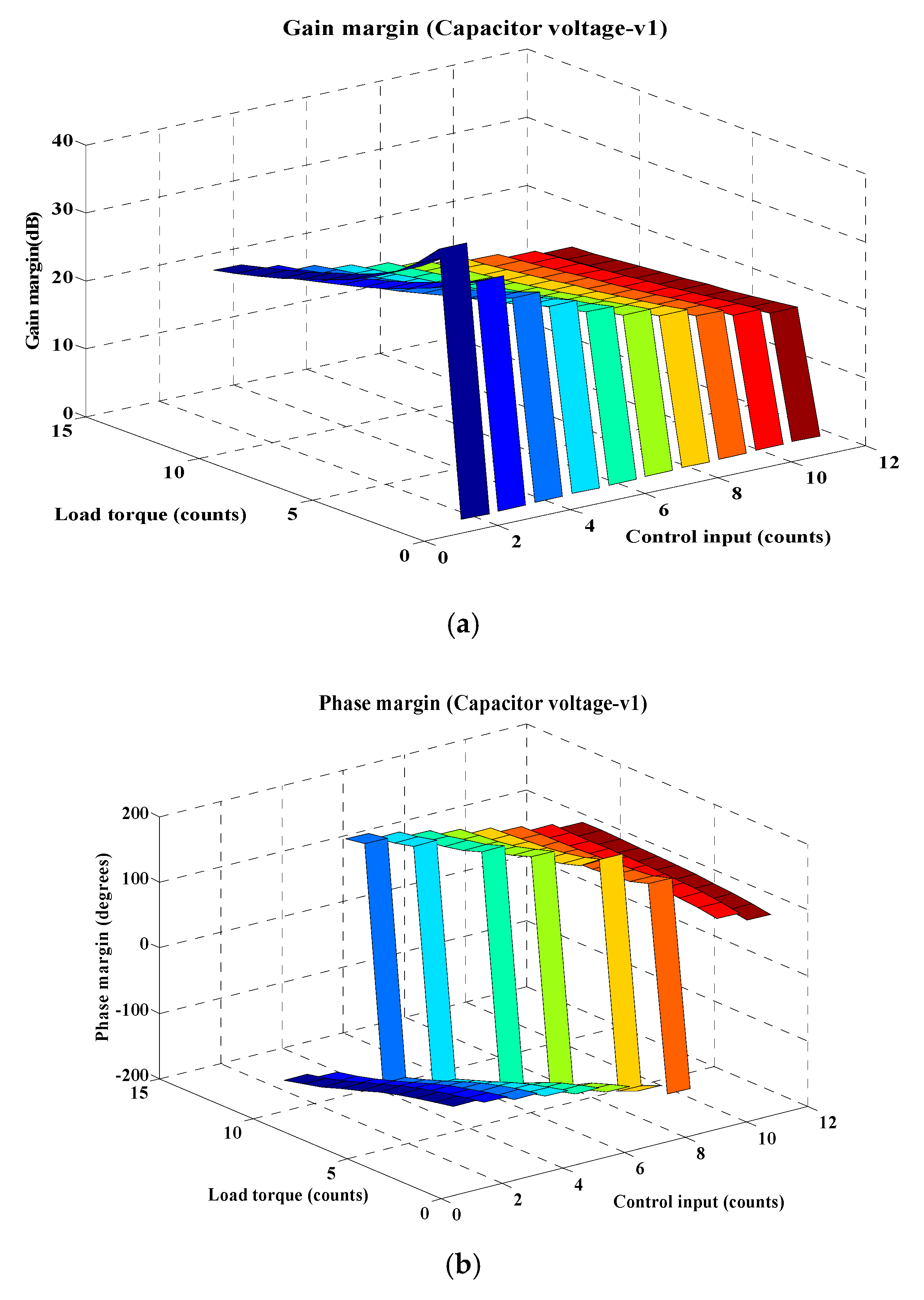 Electronics 09 01942 g012 Electronics 09 01942 g012