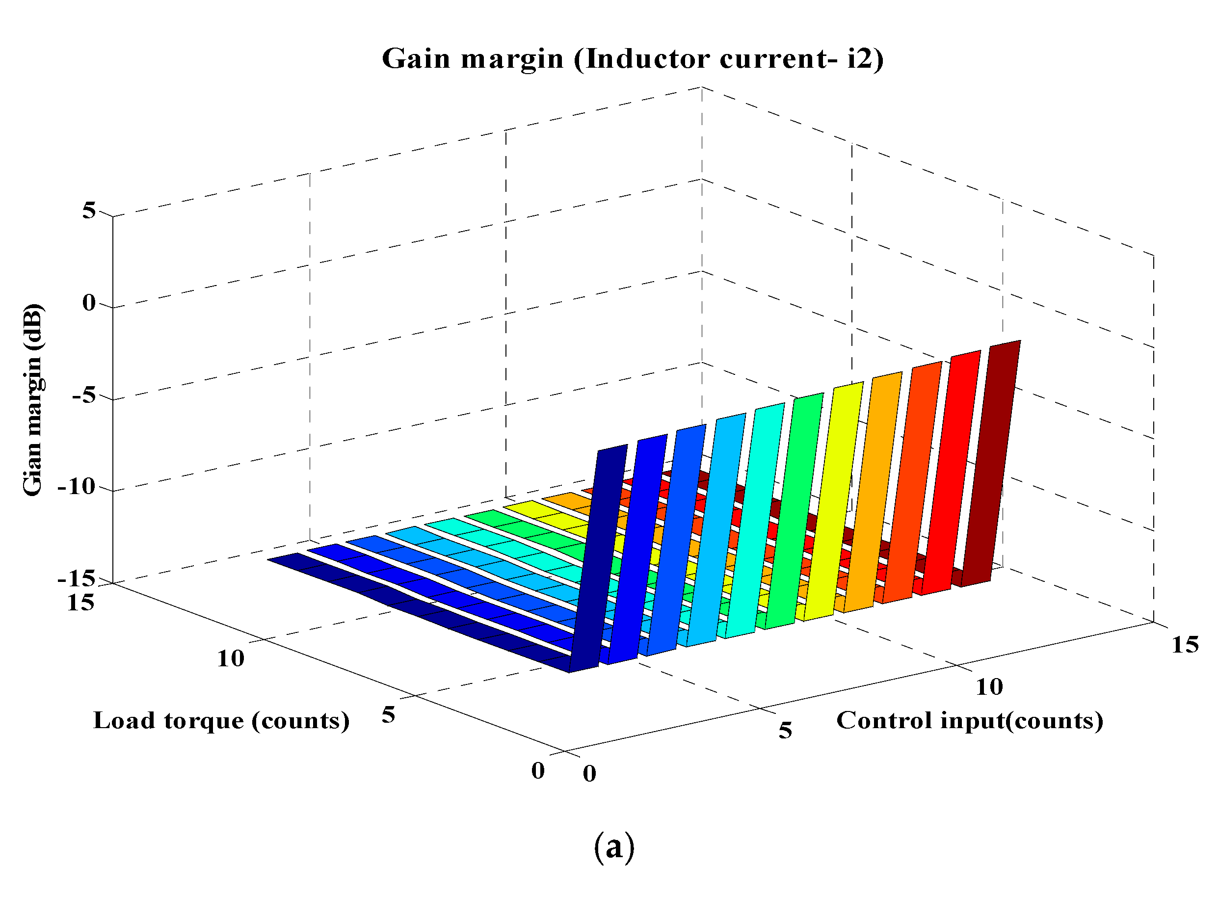 Electronics 09 01942 g013a Electronics 09 01942 g013a