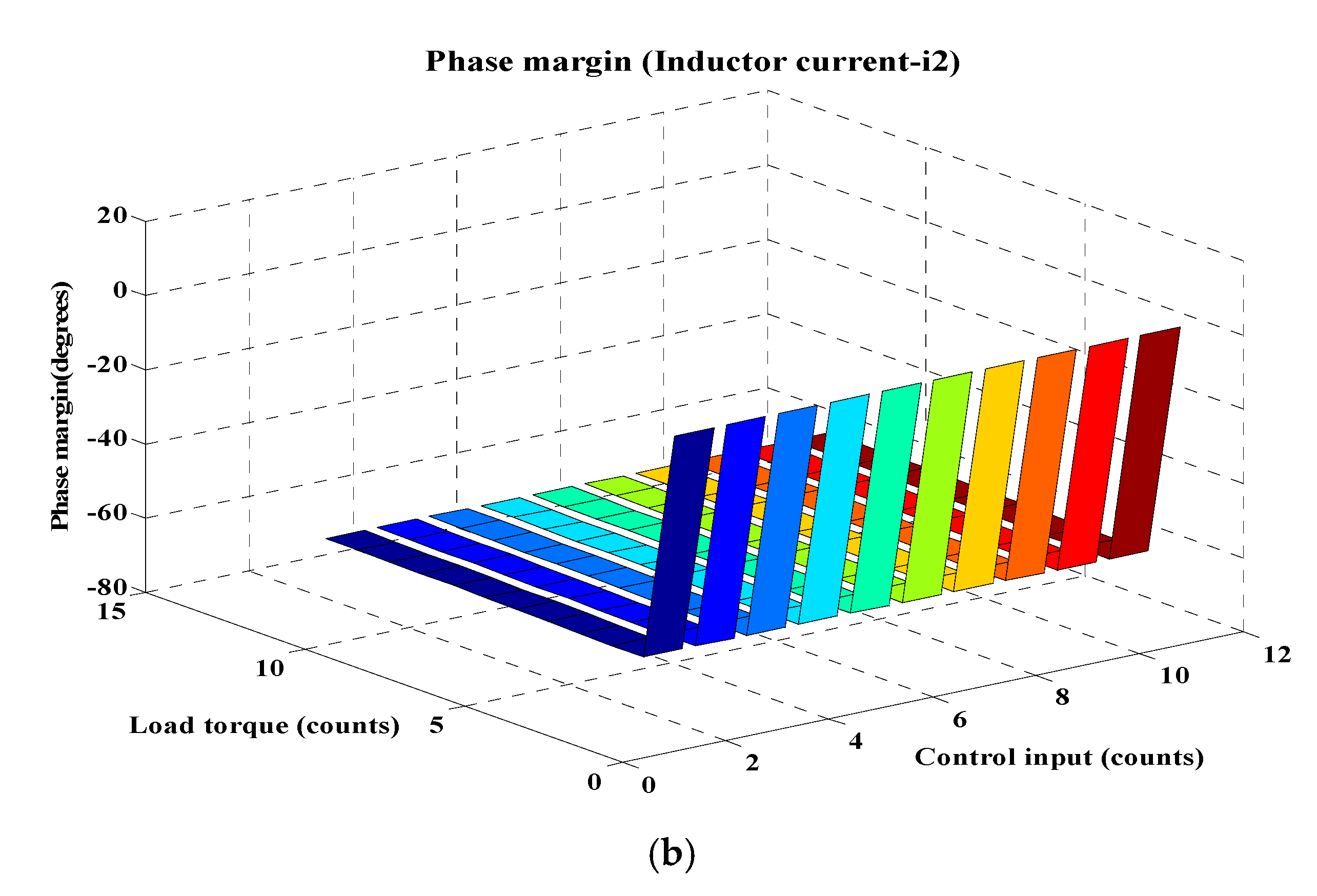 Electronics 09 01942 g013b Electronics 09 01942 g013b