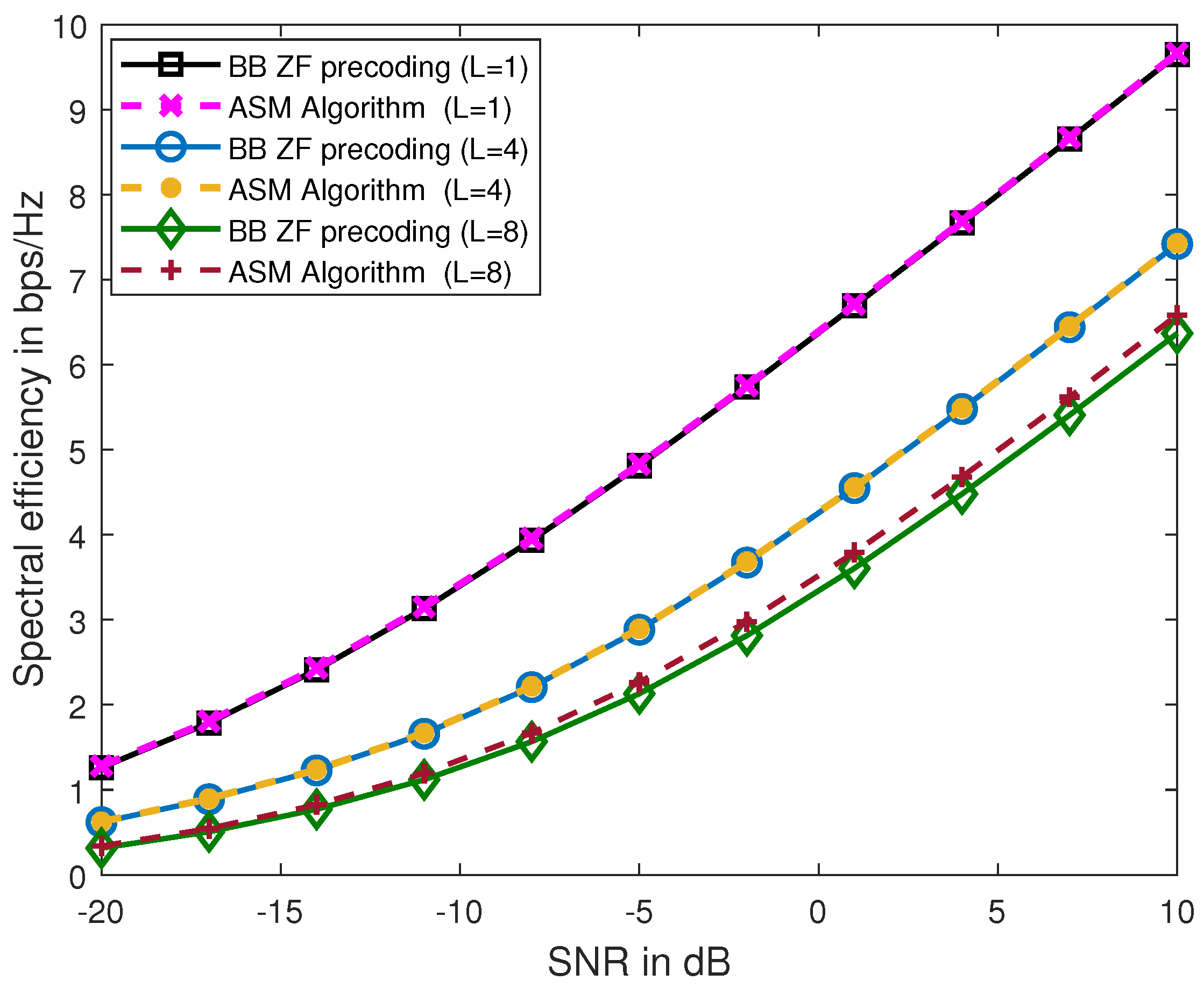 Electronics 09 01944 g004