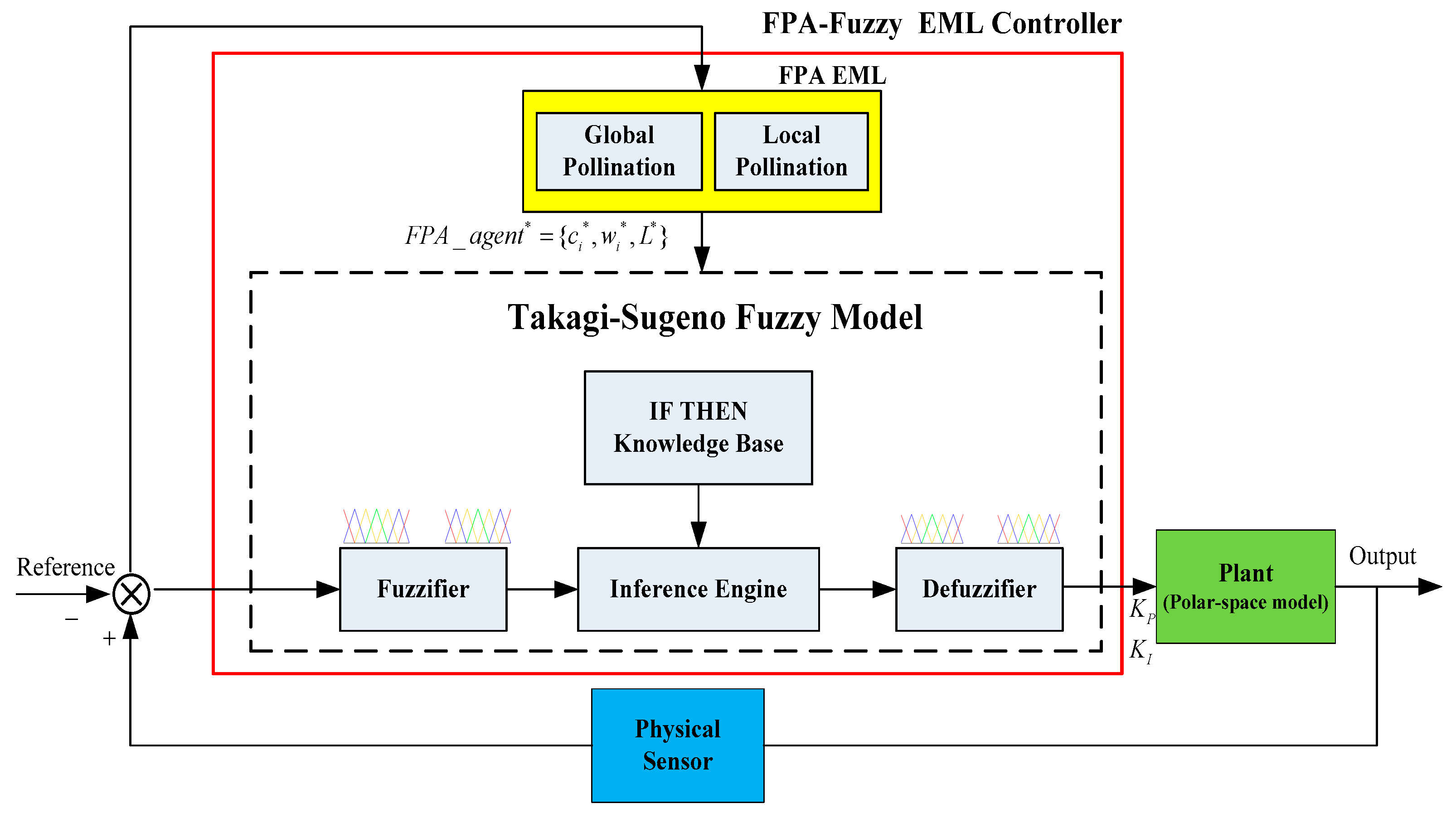 Electronics 09 01945 g003