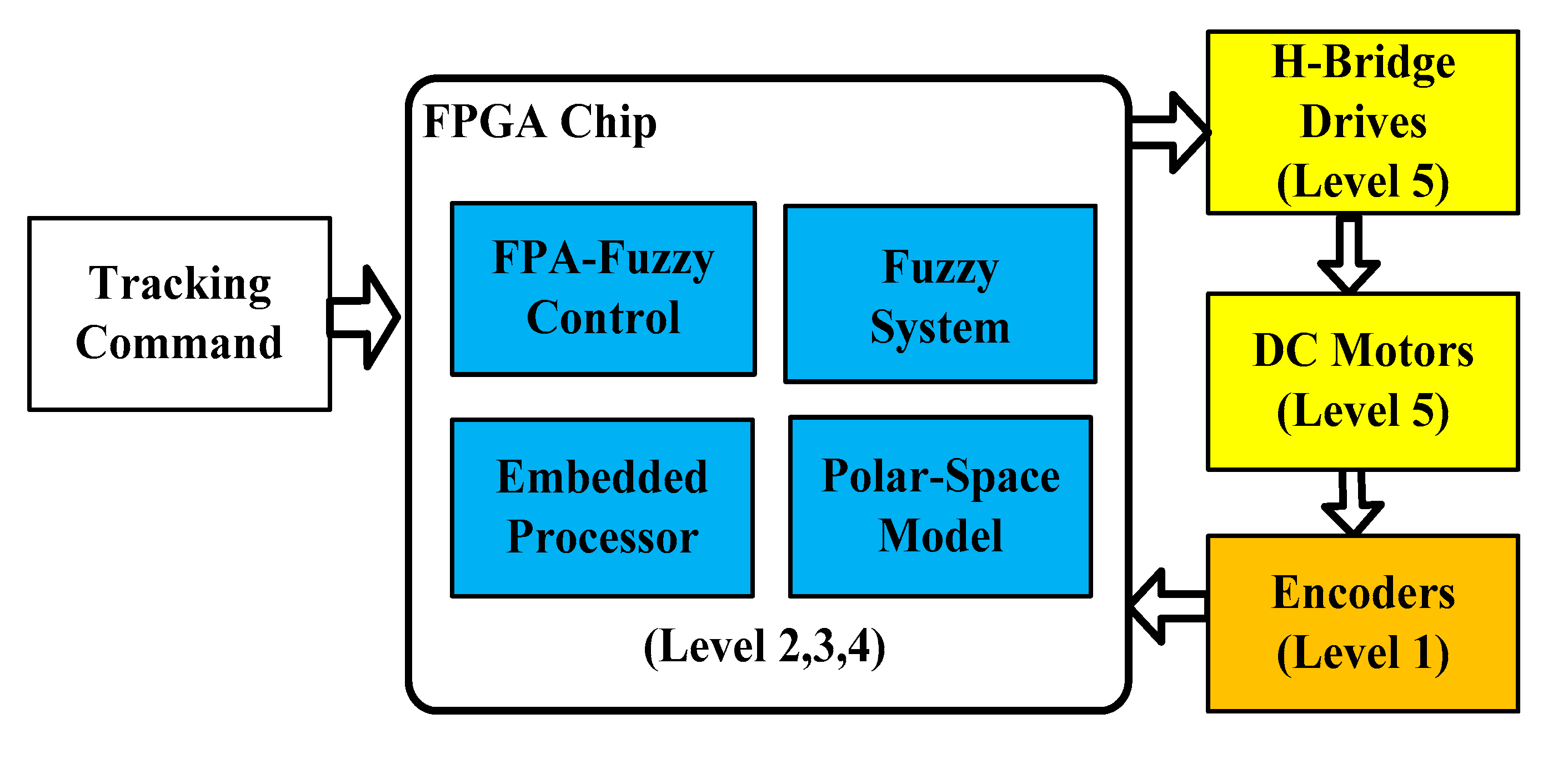 Electronics 09 01945 g004