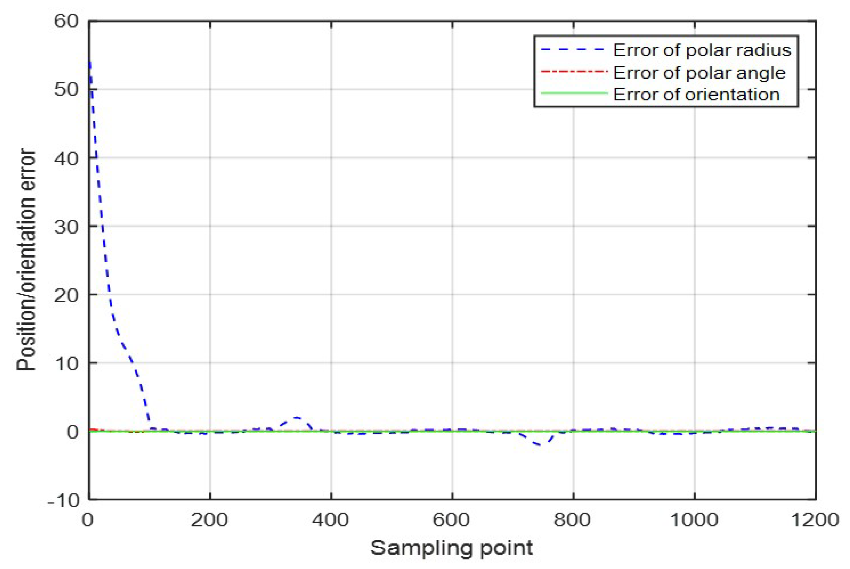 Electronics 09 01945 g007