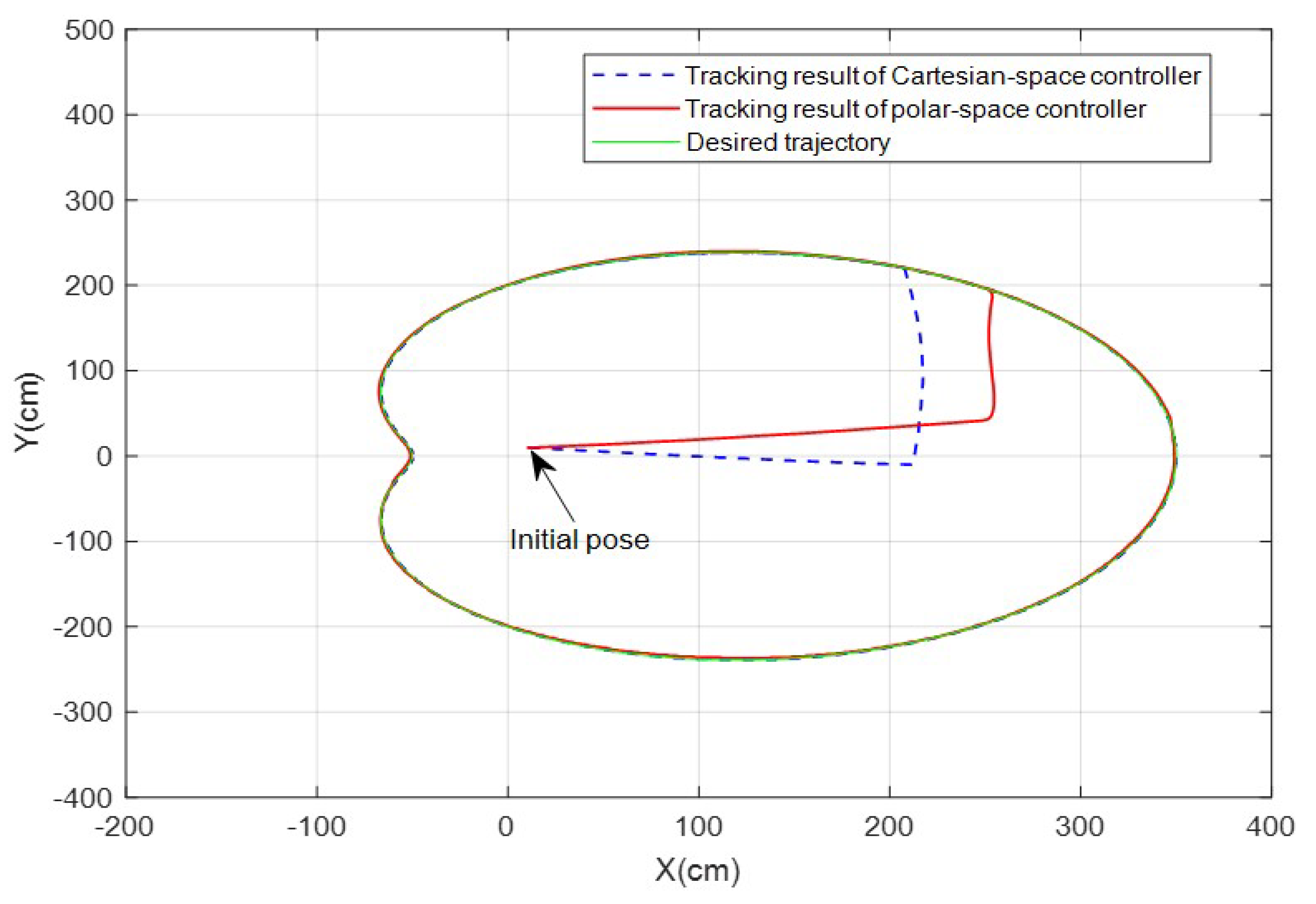 Electronics 09 01945 g008
