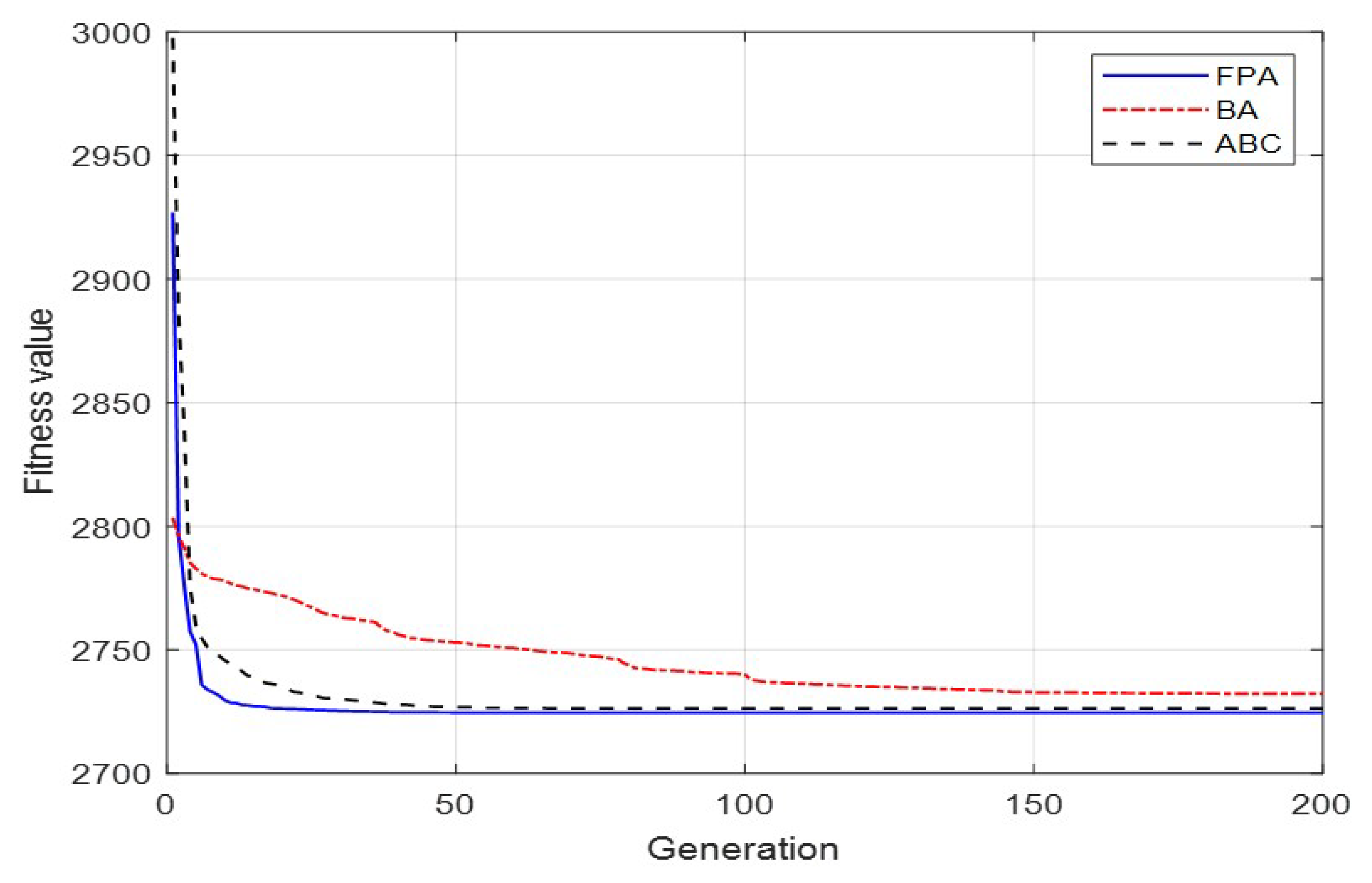 Electronics 09 01945 g009