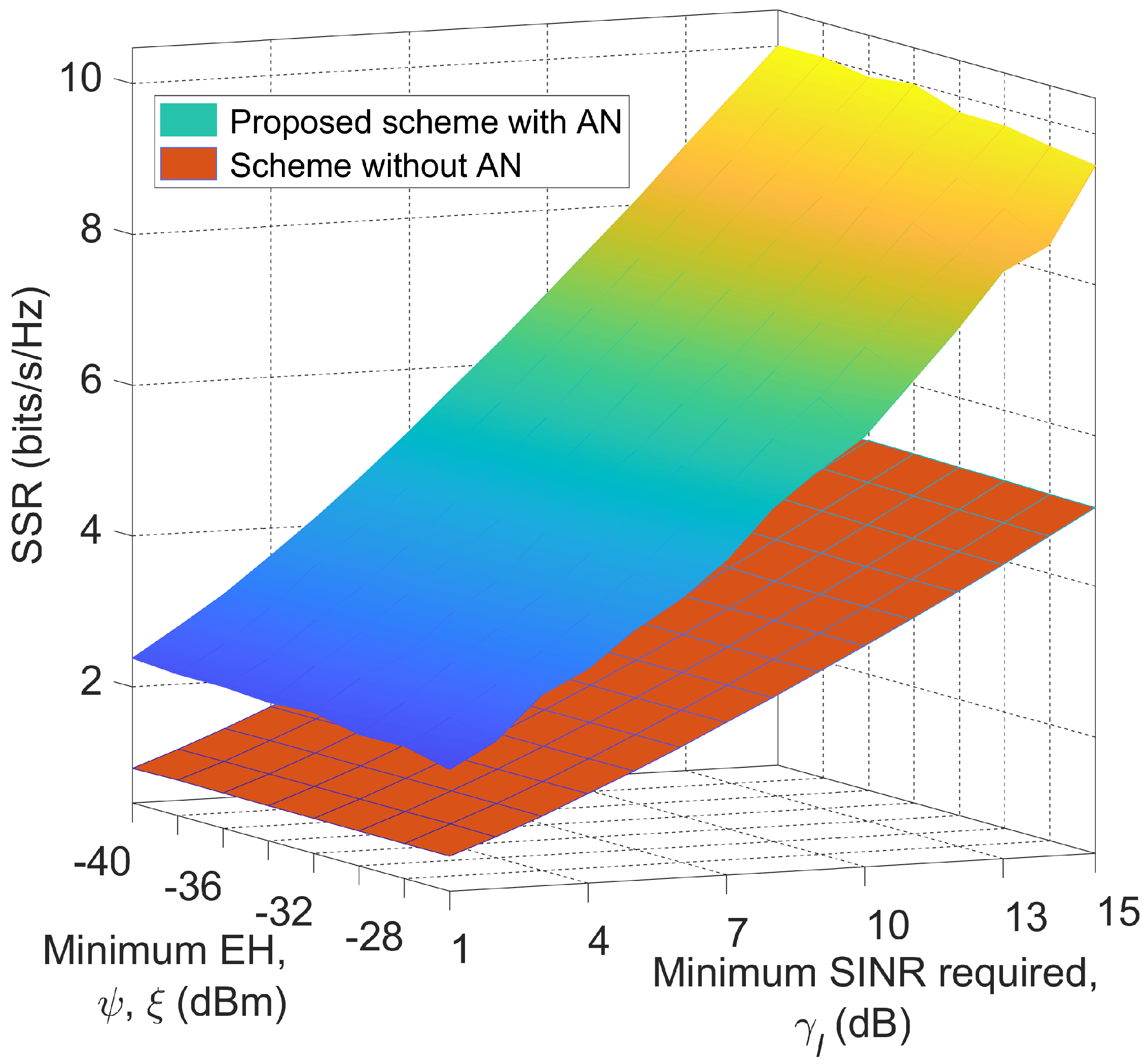 Electronics 09 01948 g003