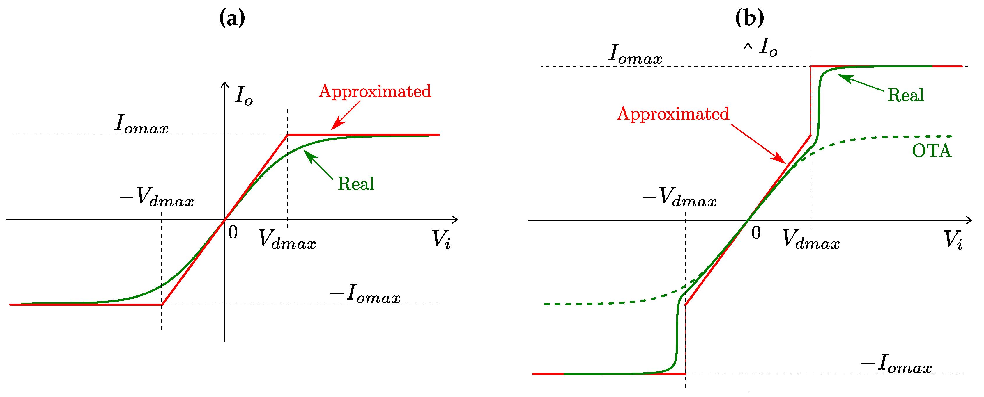 Electronics 09 01949 g003 Electronics 09 01949 g003