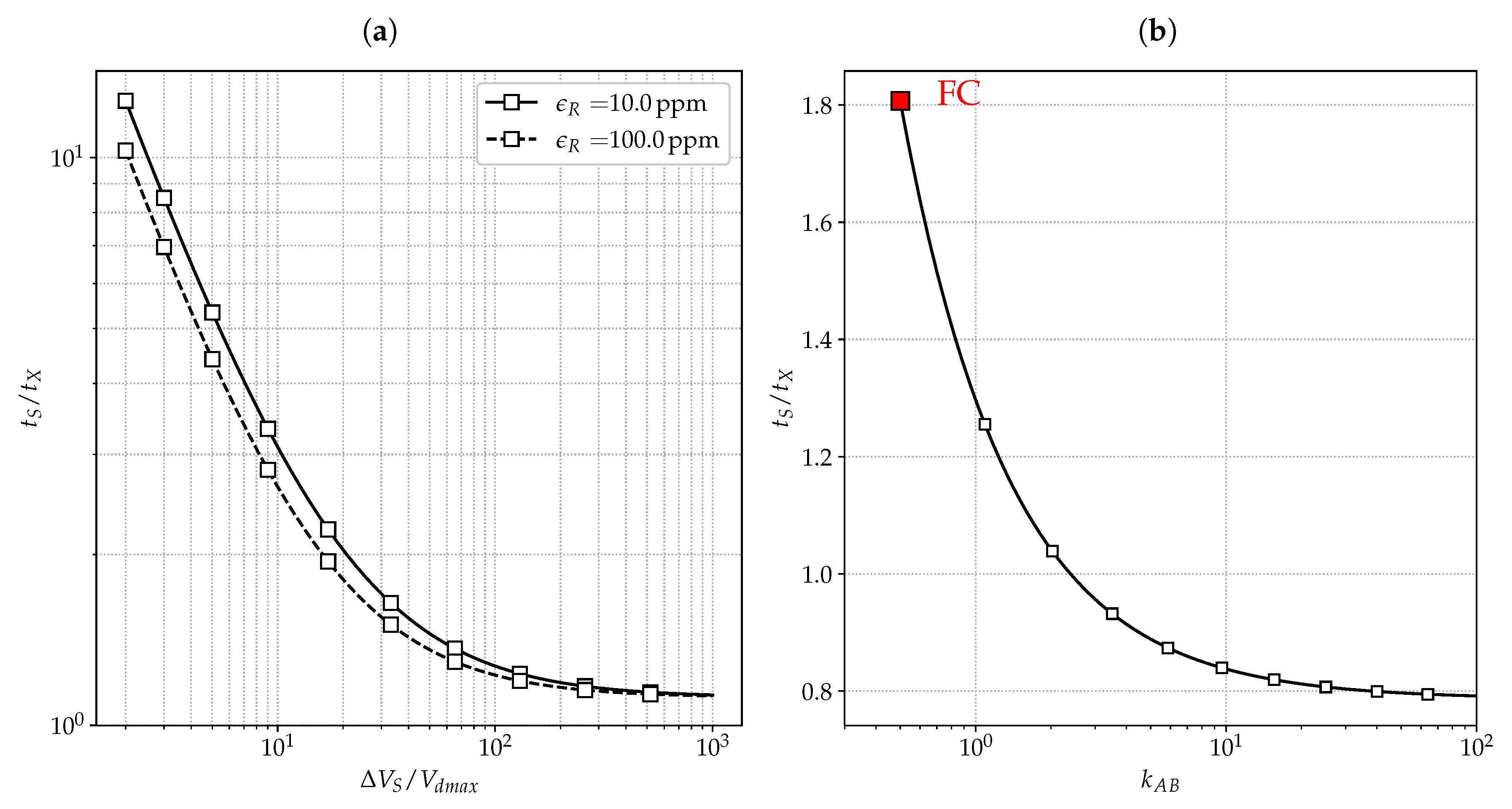 Electronics 09 01949 g005 Electronics 09 01949 g005