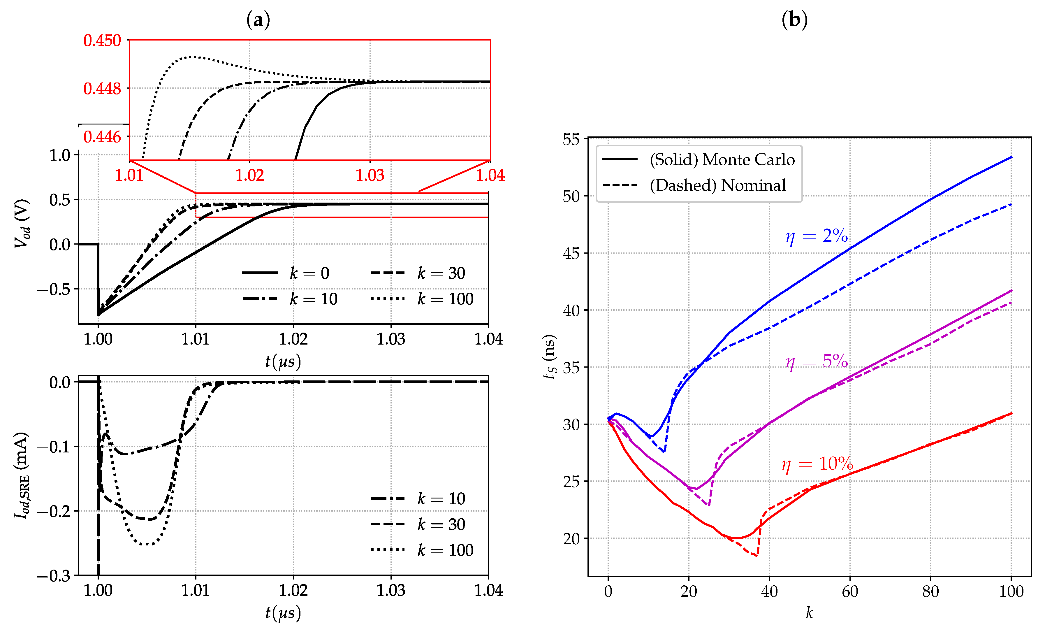 Electronics 09 01949 g007 Electronics 09 01949 g007