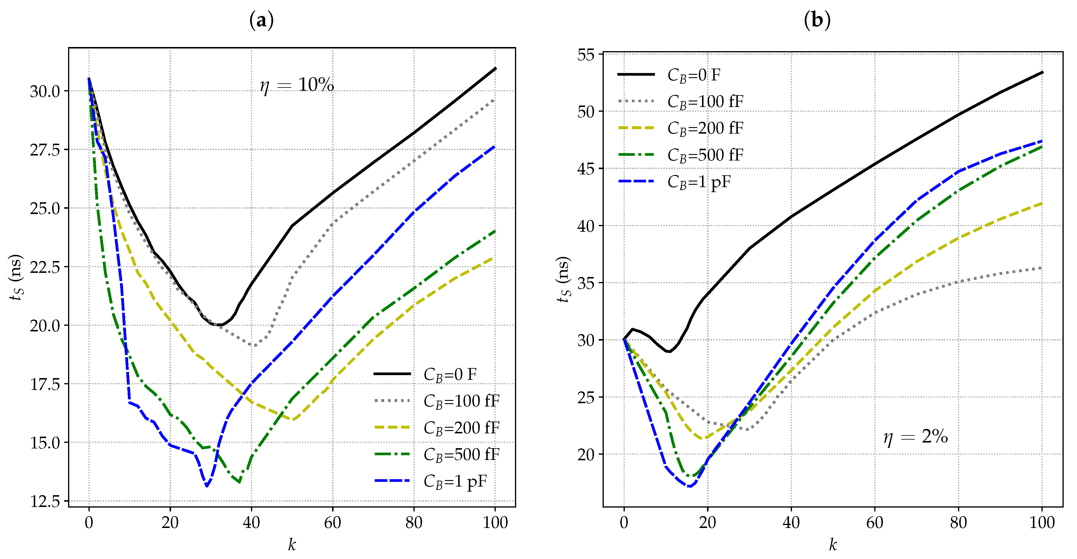 Electronics 09 01949 g008 Electronics 09 01949 g008