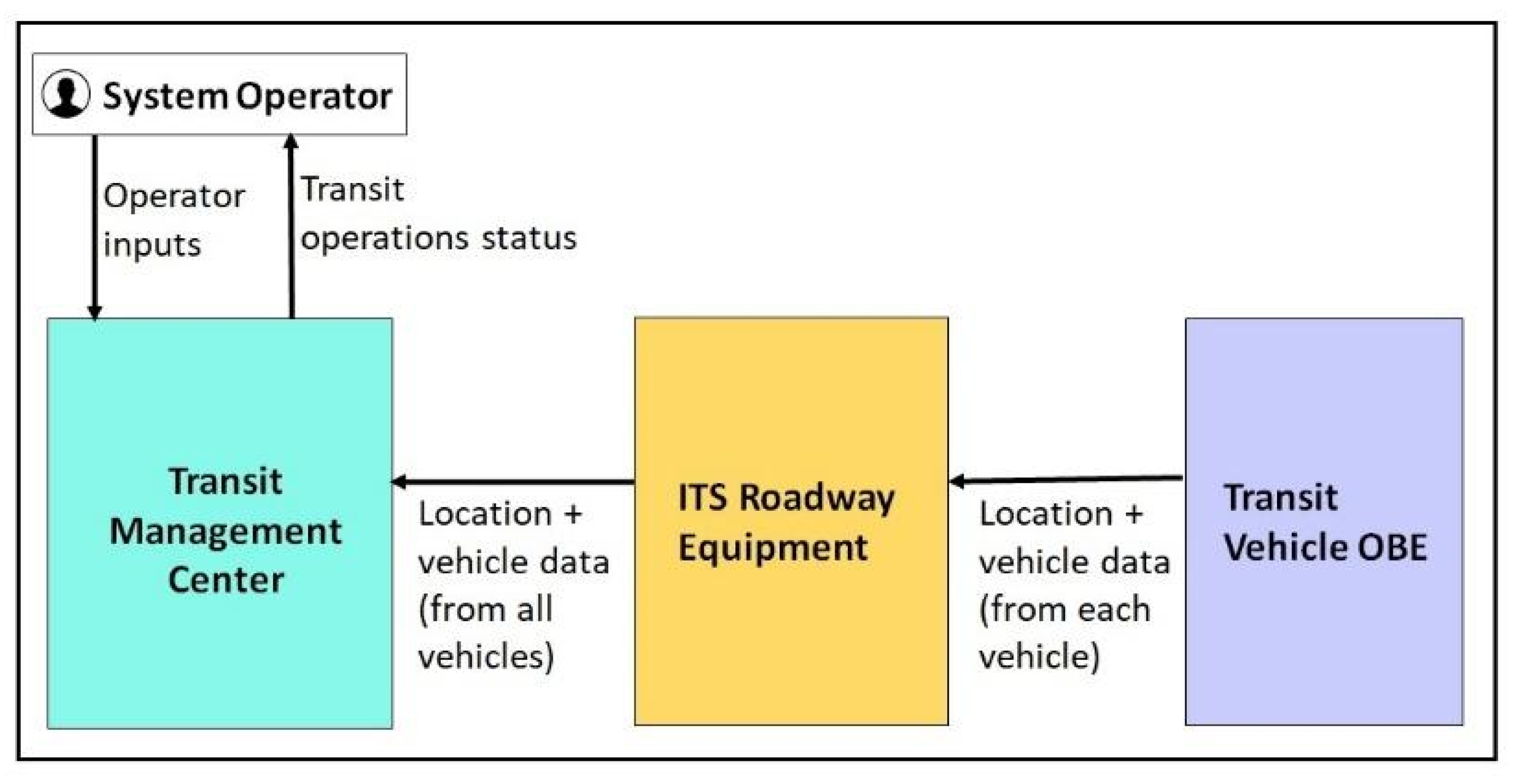 Electronics 09 01950 g001