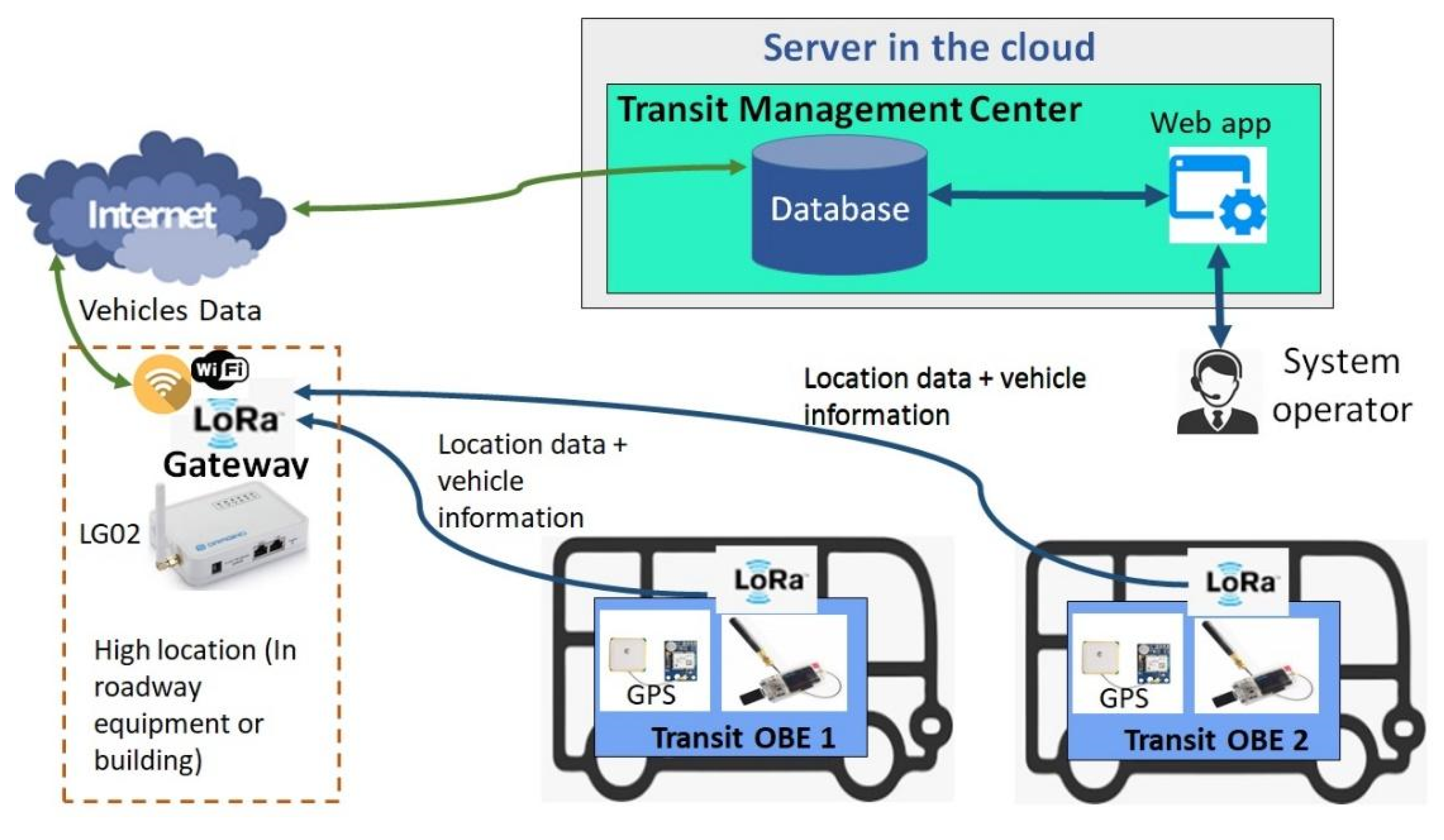 Electronics 09 01950 g002