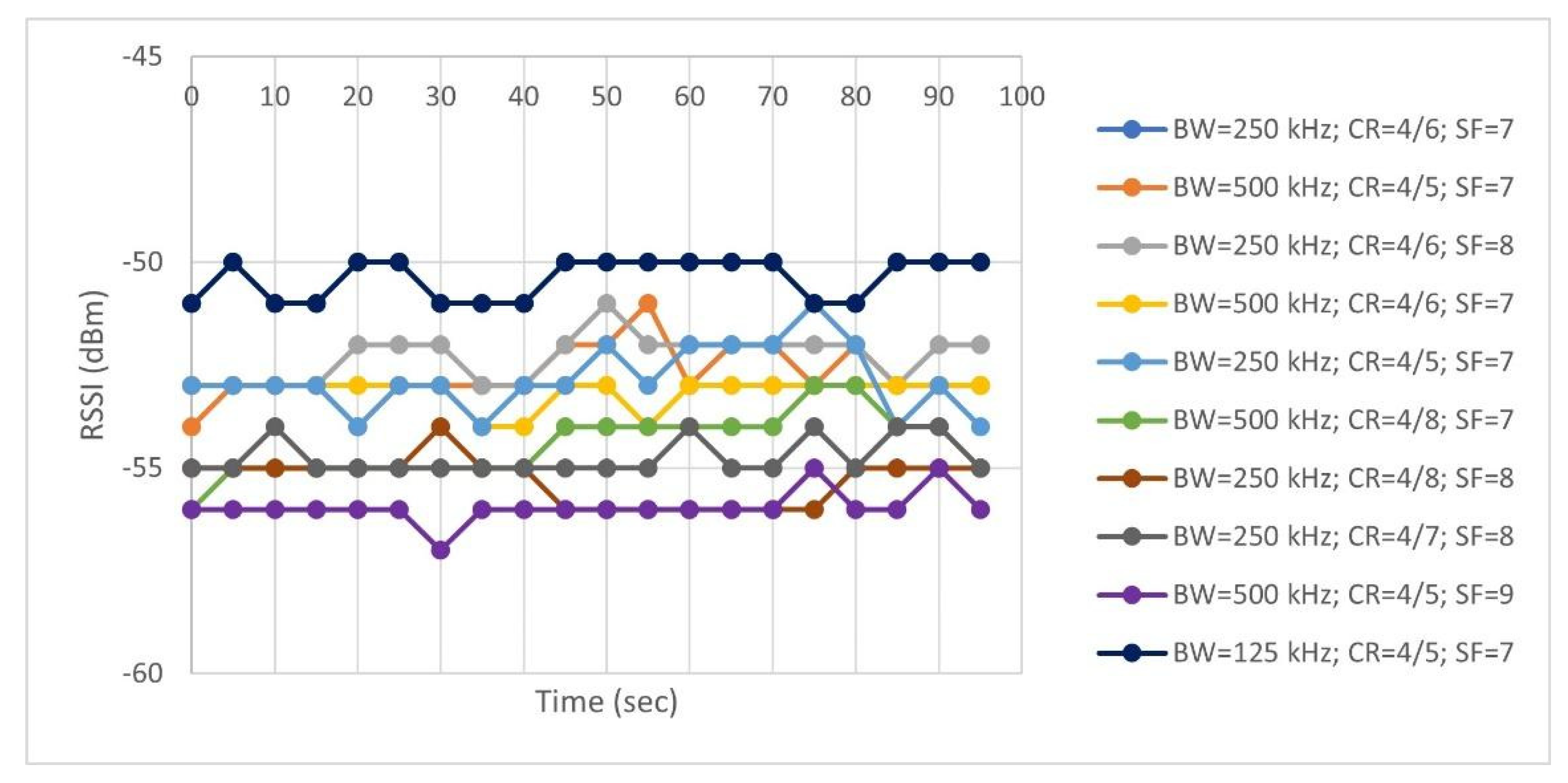 Electronics 09 01950 g007