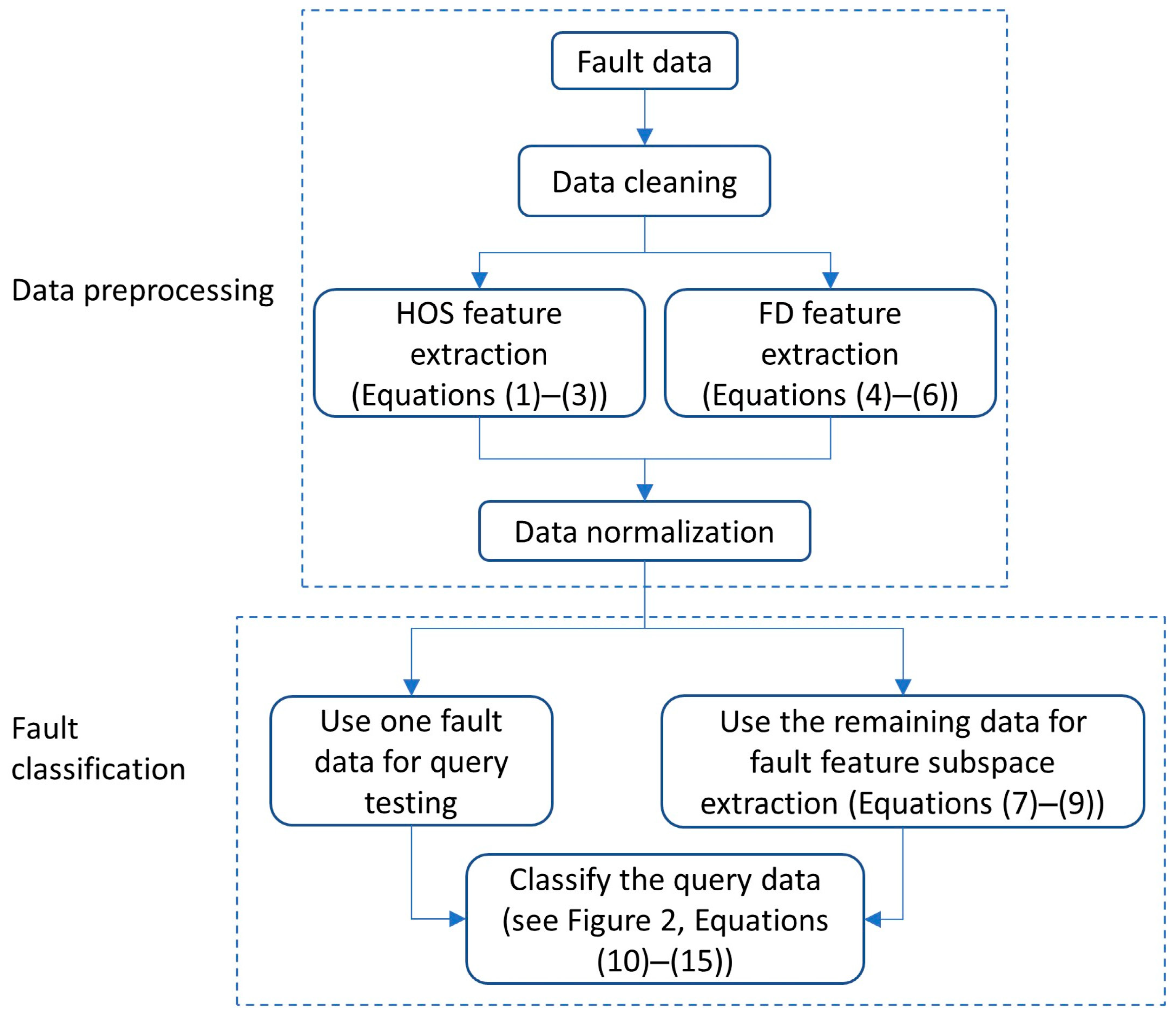 Electronics 09 01952 g002