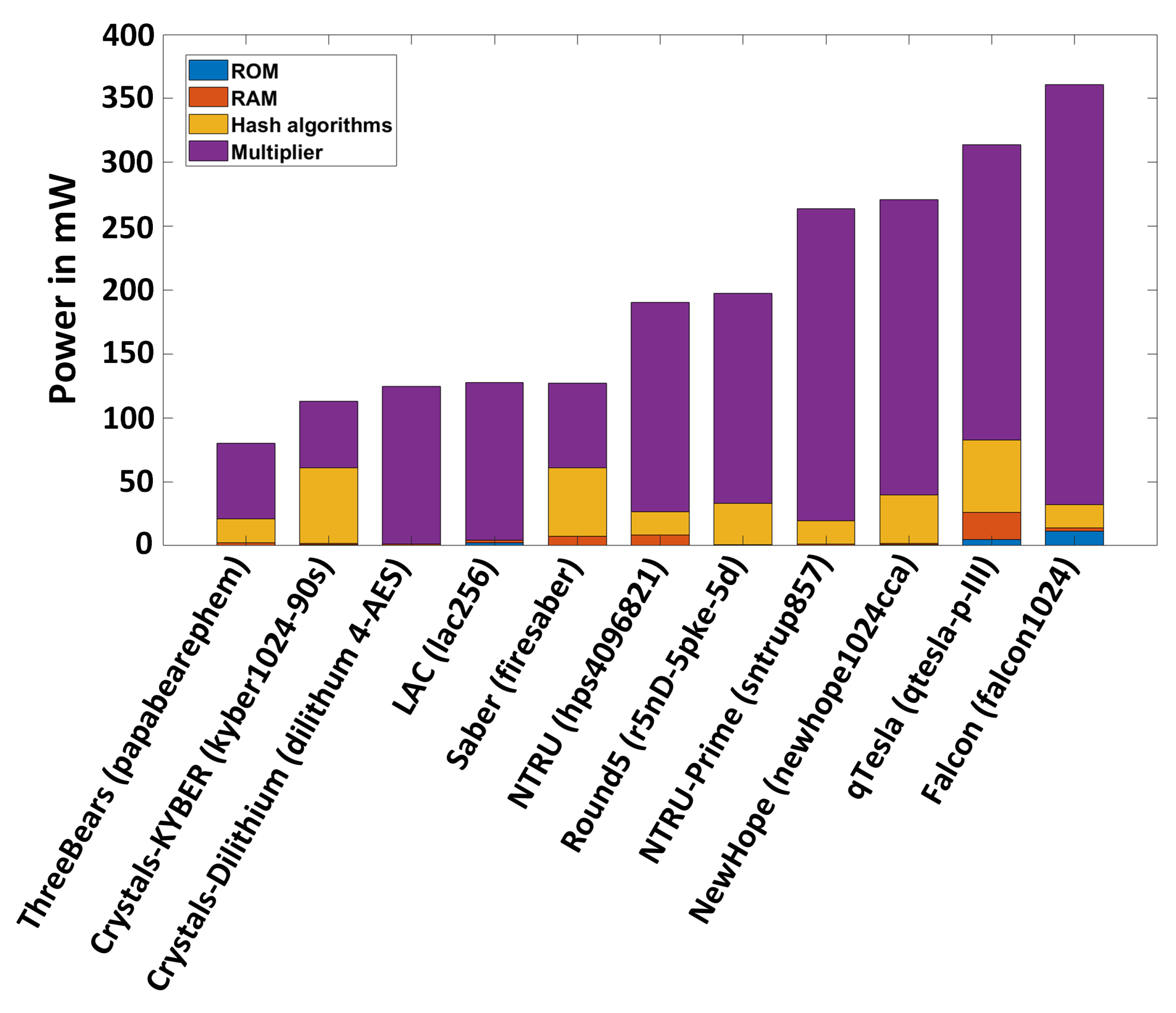 Electronics 09 01953 g003 Electronics 09 01953 g003