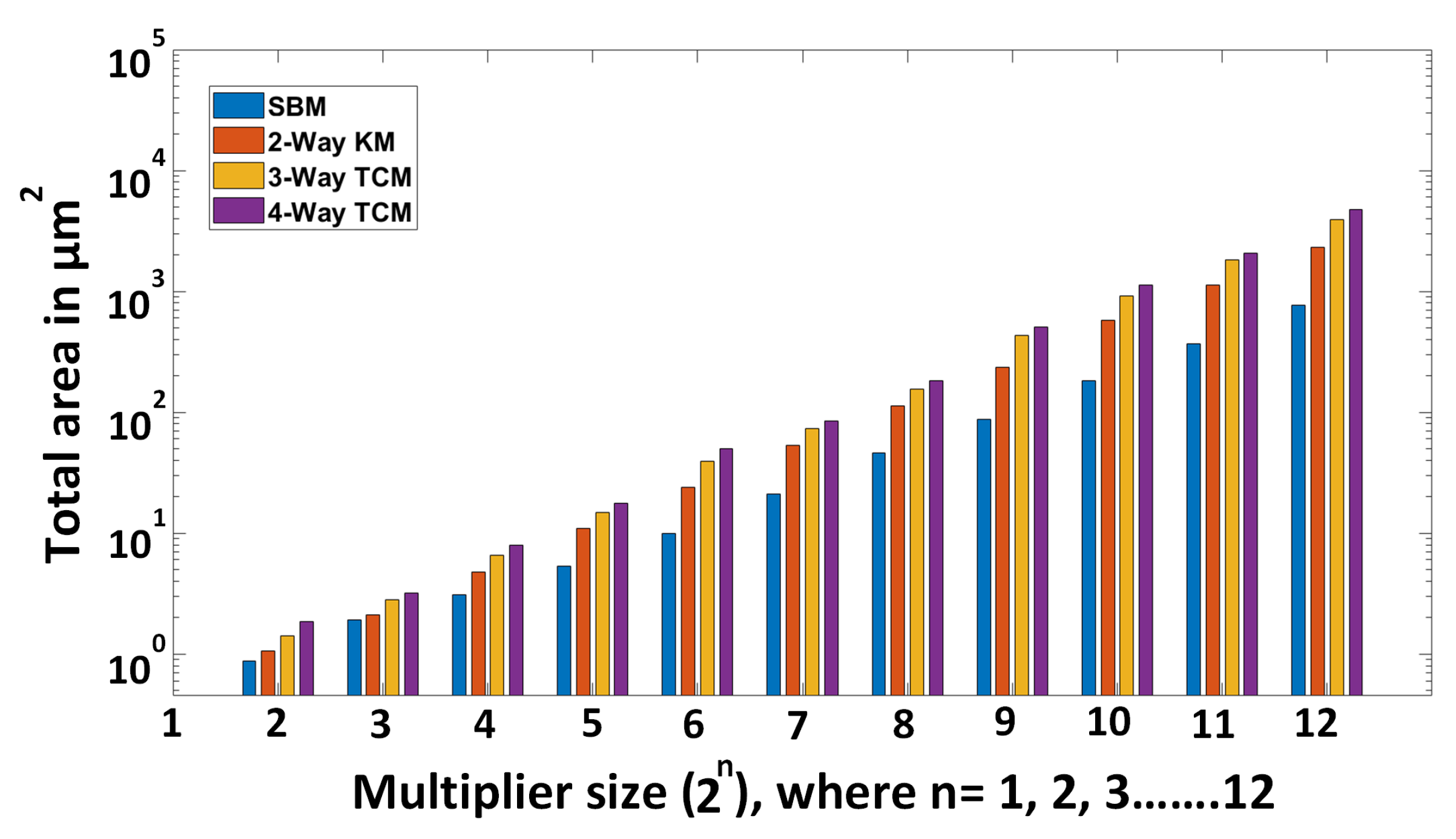 Electronics 09 01953 g0a1 Electronics 09 01953 g0a1