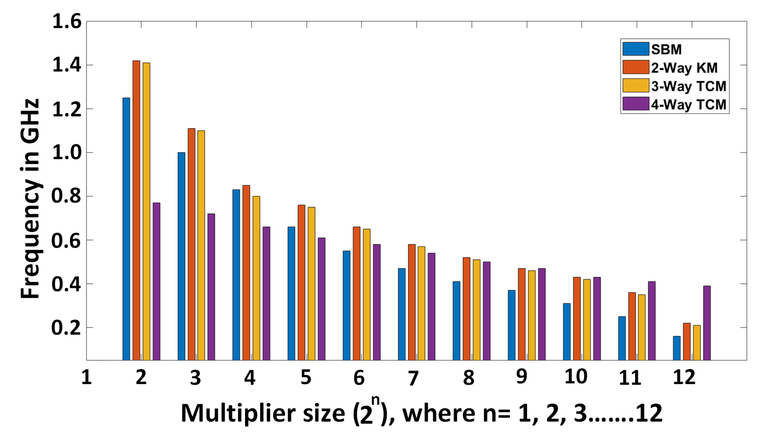 Electronics 09 01953 g0a2 Electronics 09 01953 g0a2