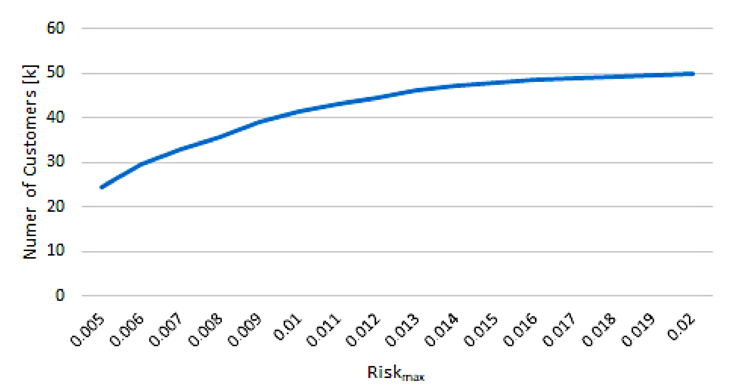 Electronics 09 01956 g005
