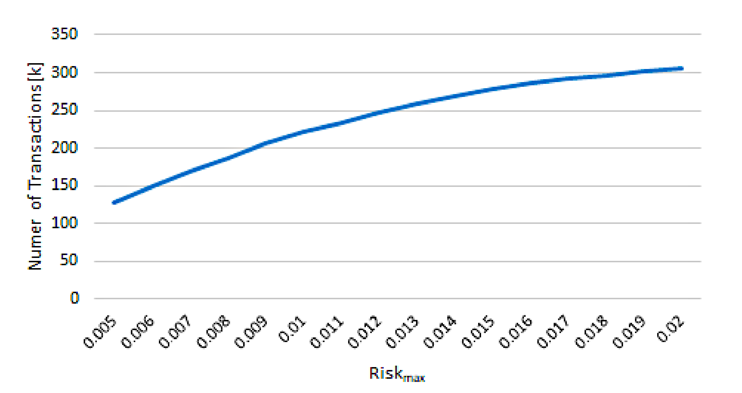 Electronics 09 01956 g006