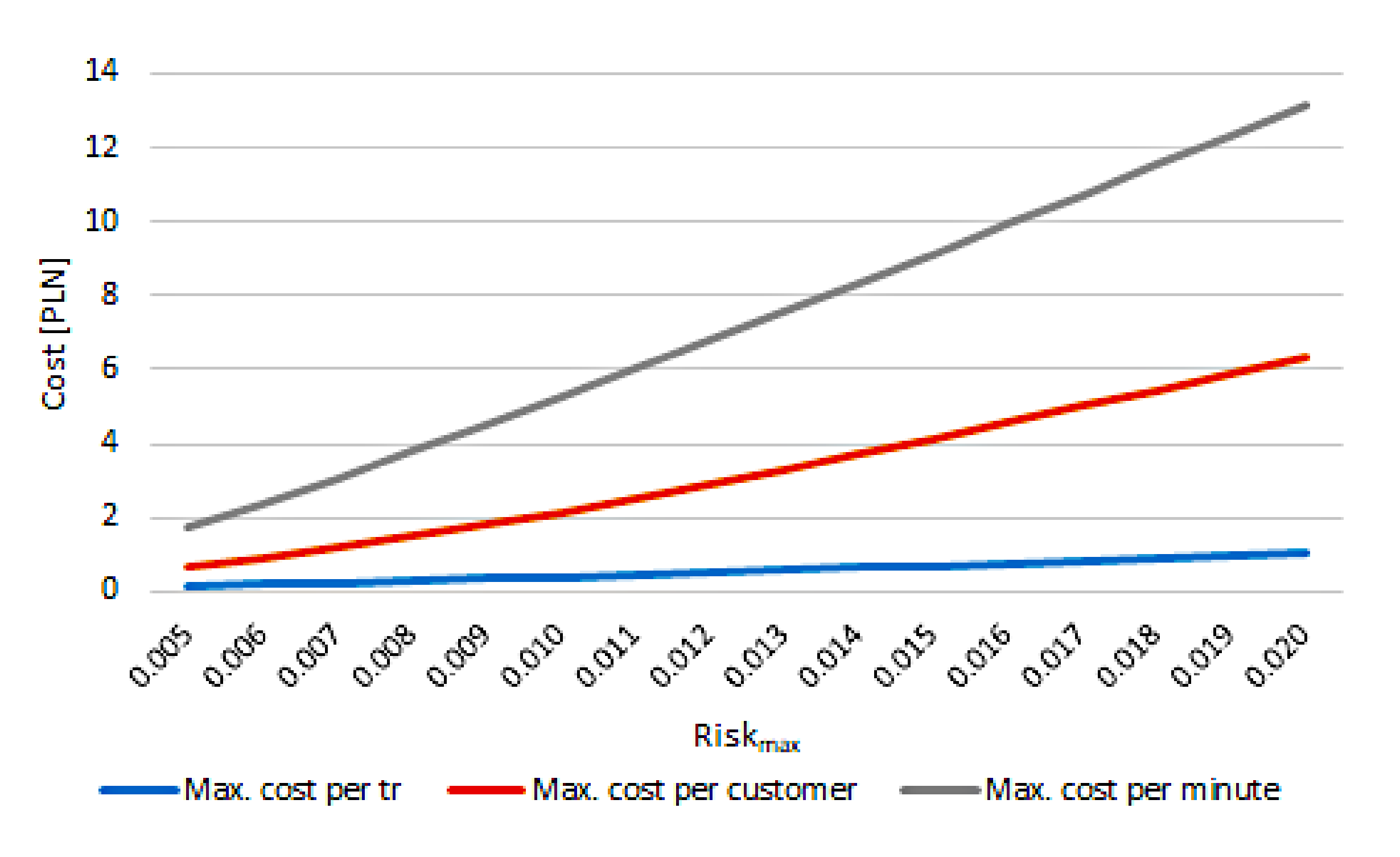 Electronics 09 01956 g010