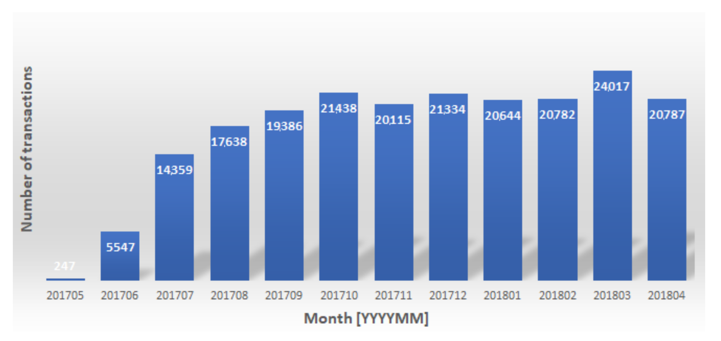 Electronics 09 01956 g011