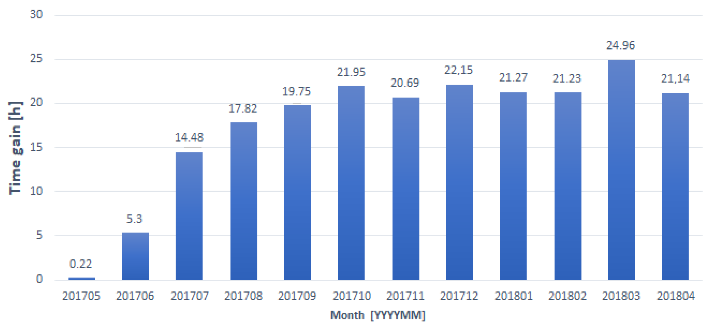 Electronics 09 01956 g013