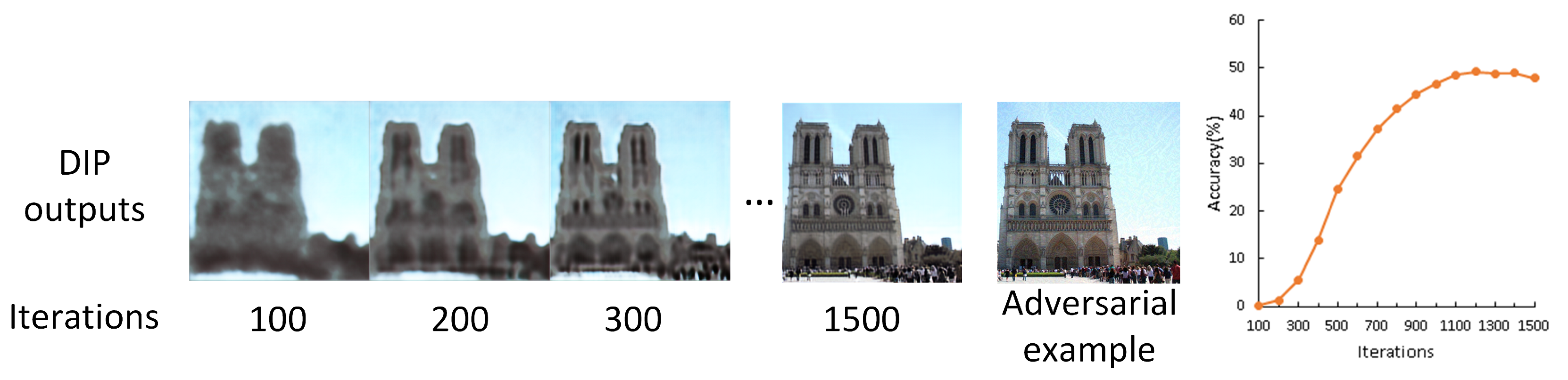 Electronics 09 01957 g003