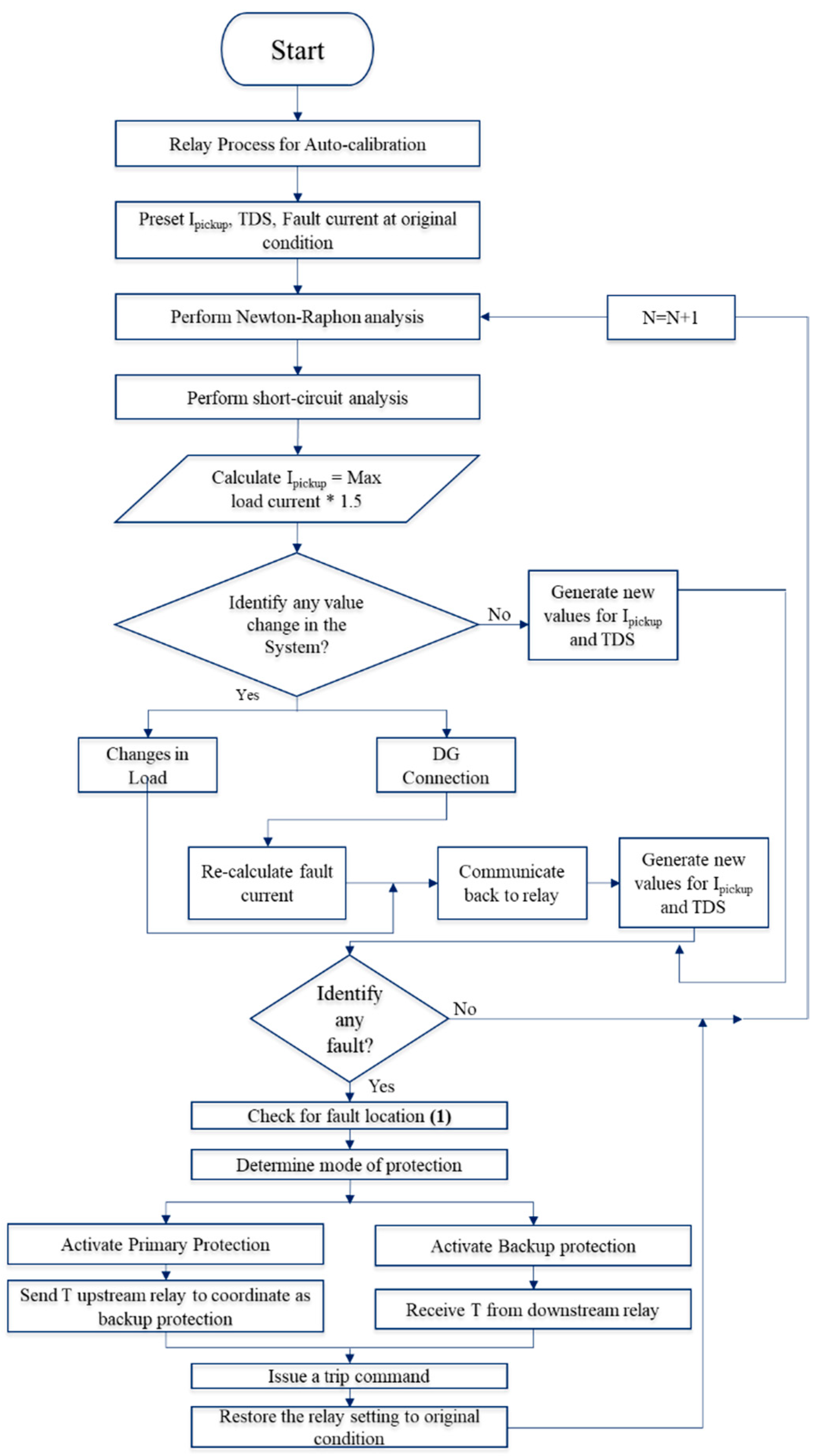 Electronics 09 01959 g001