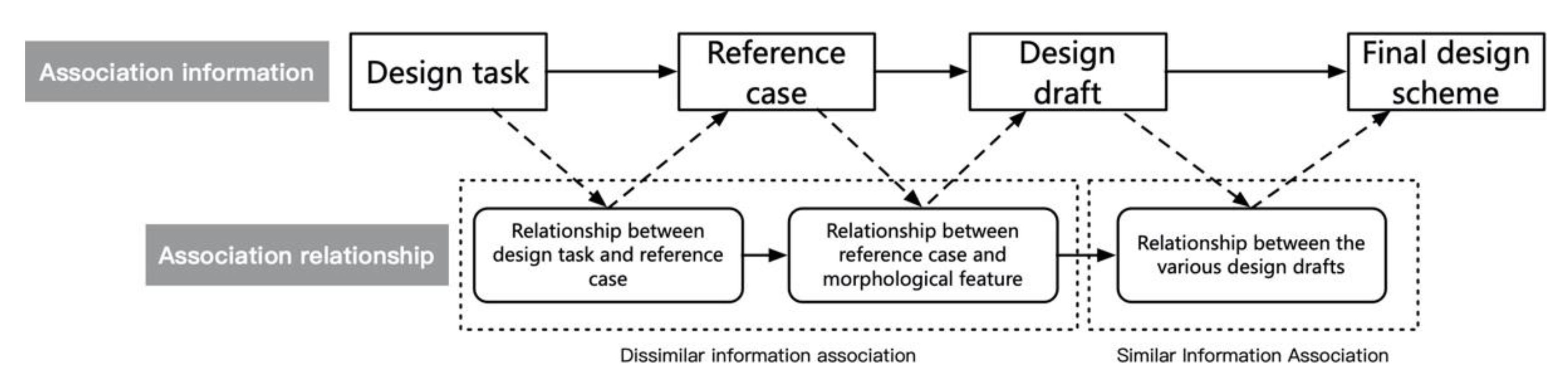 Electronics 09 01960 g001 Electronics 09 01960 g001