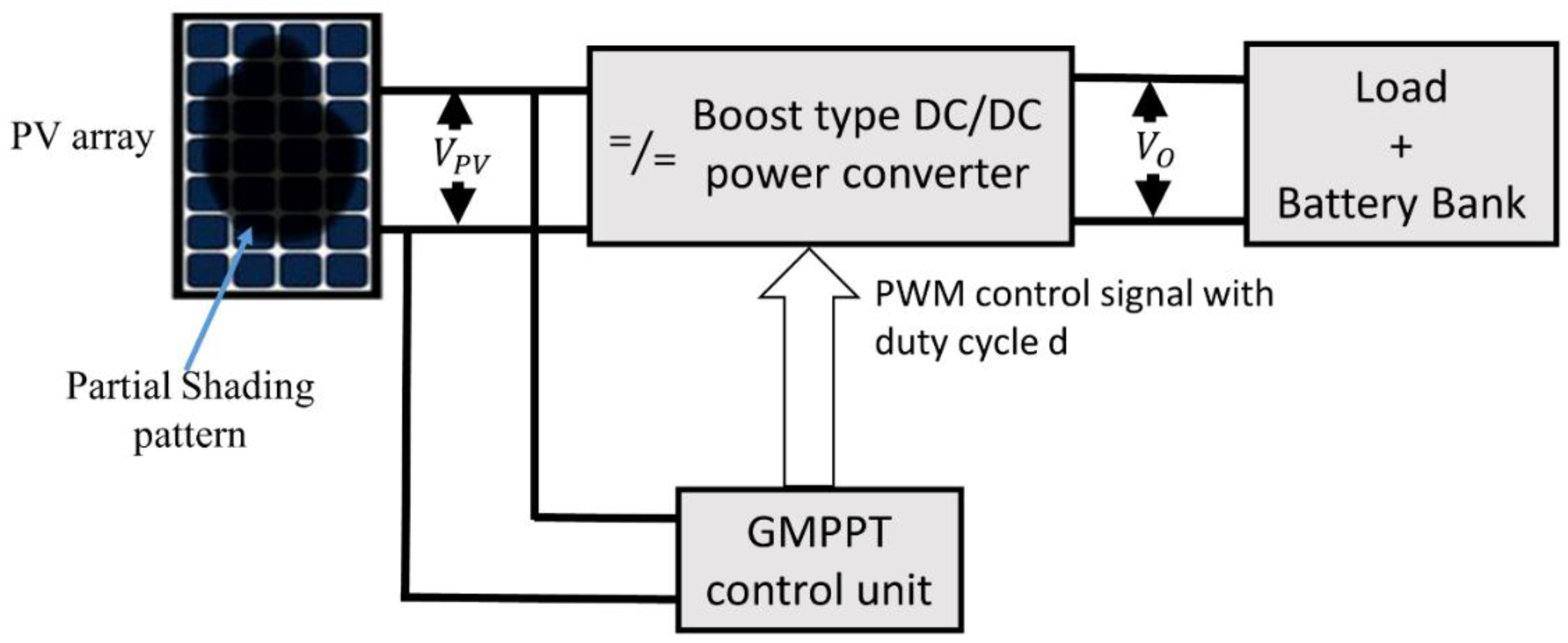Electronics 09 01962 g001