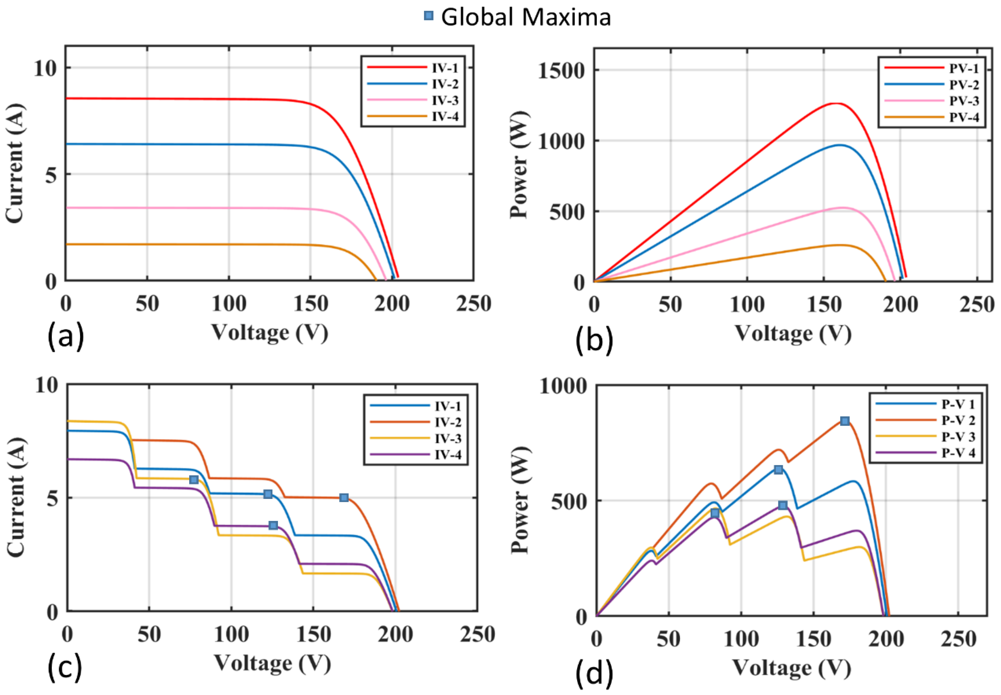 Electronics 09 01962 g003