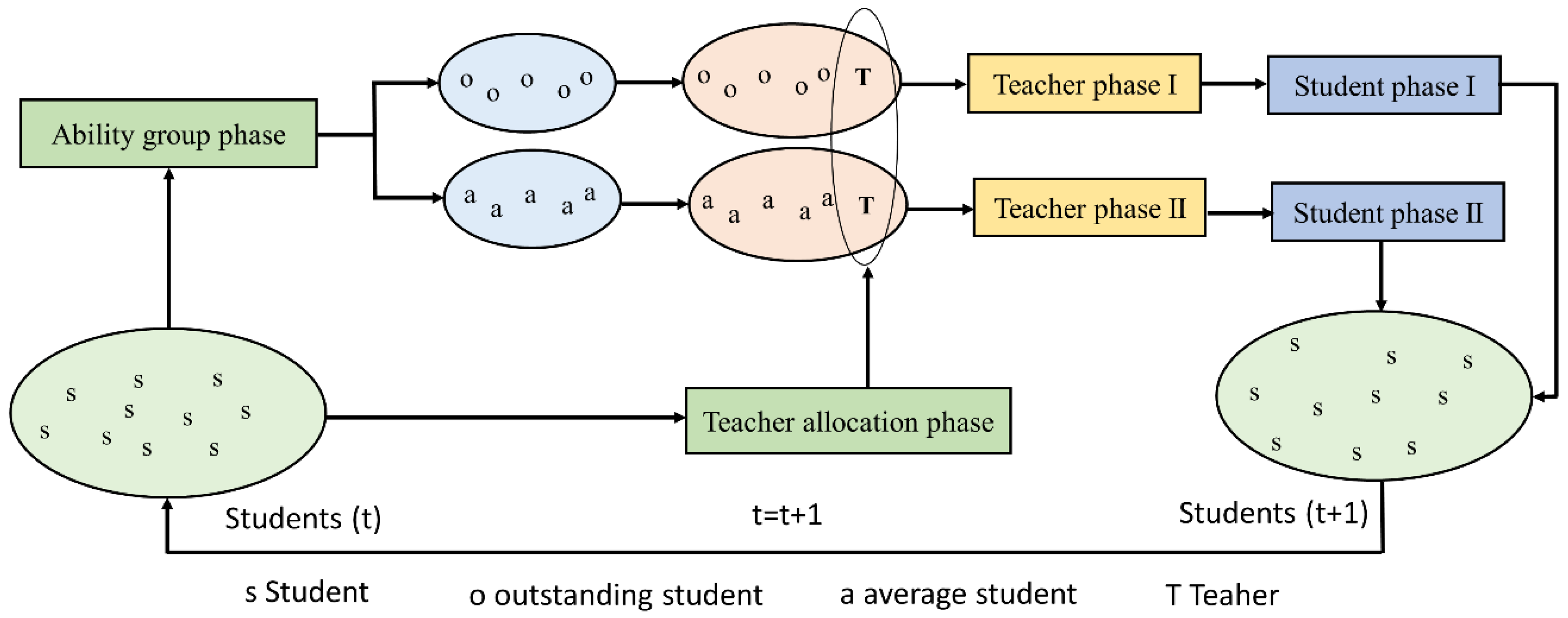 Electronics 09 01962 g005
