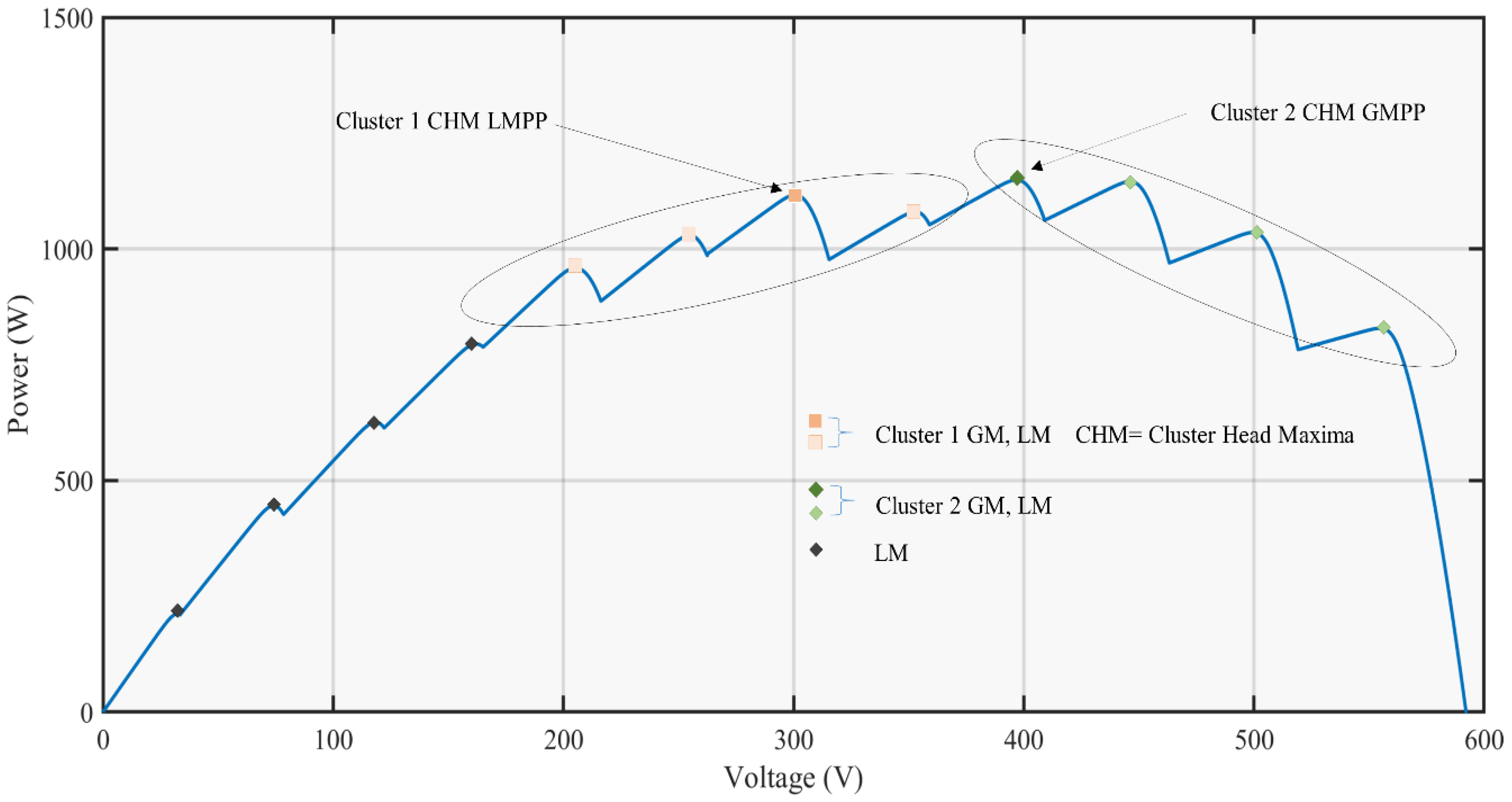 Electronics 09 01962 g006