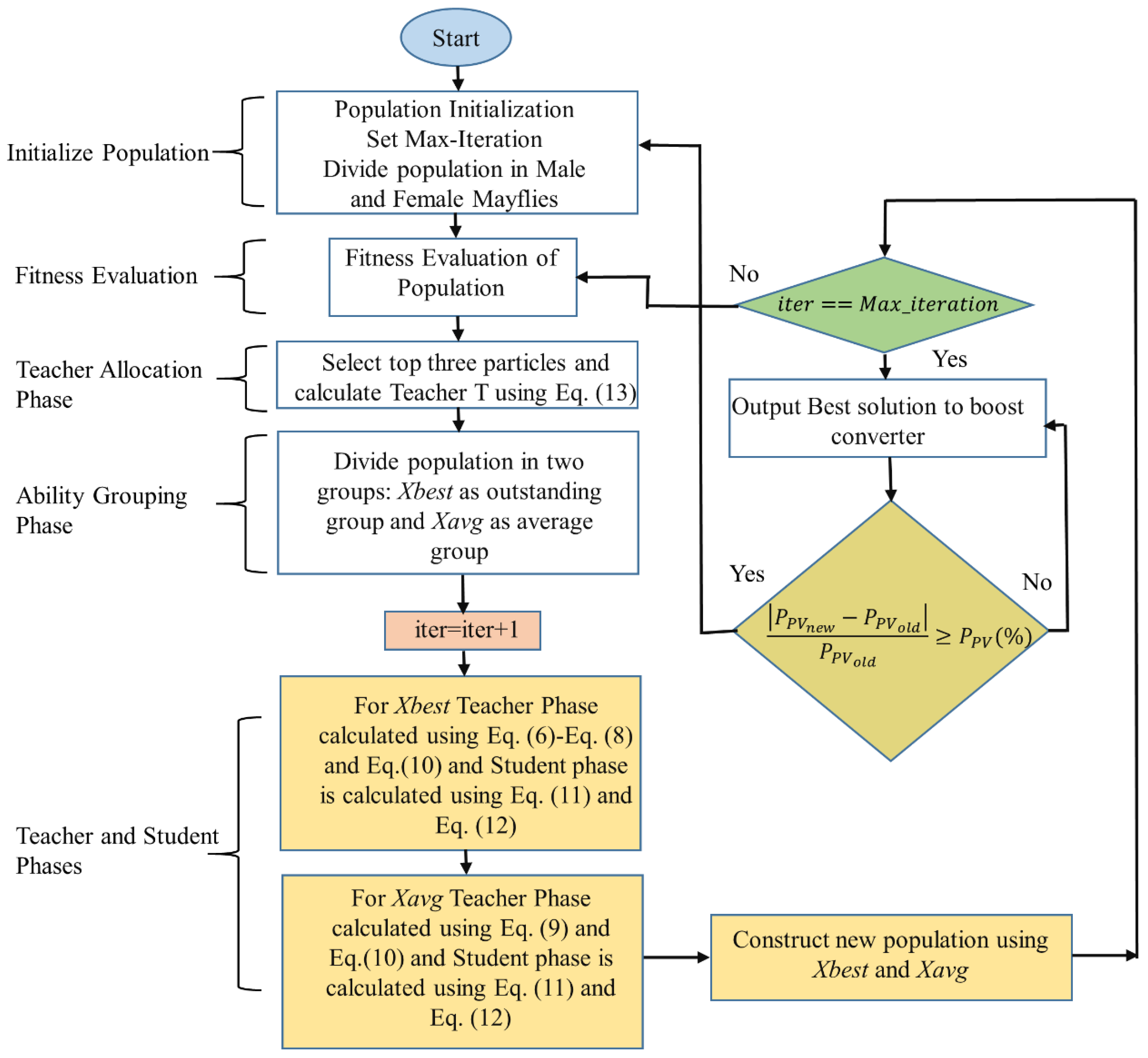 Electronics 09 01962 g008