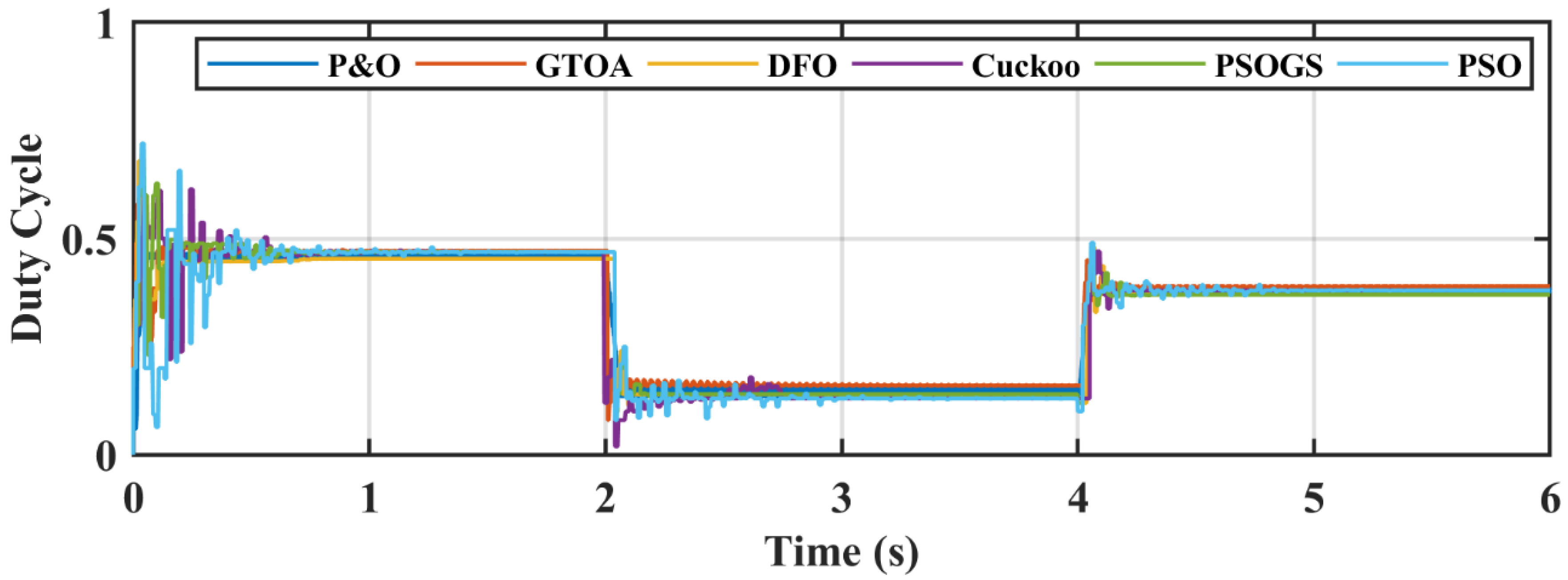 Electronics 09 01962 g011