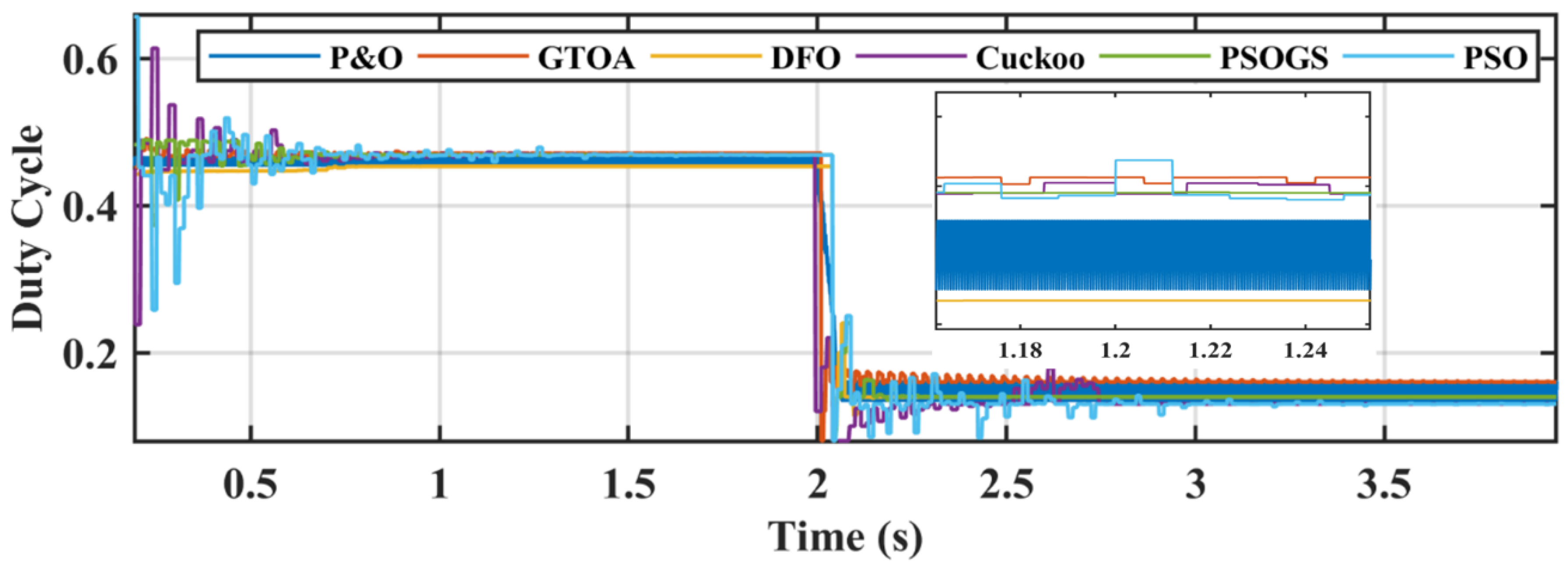 Electronics 09 01962 g012