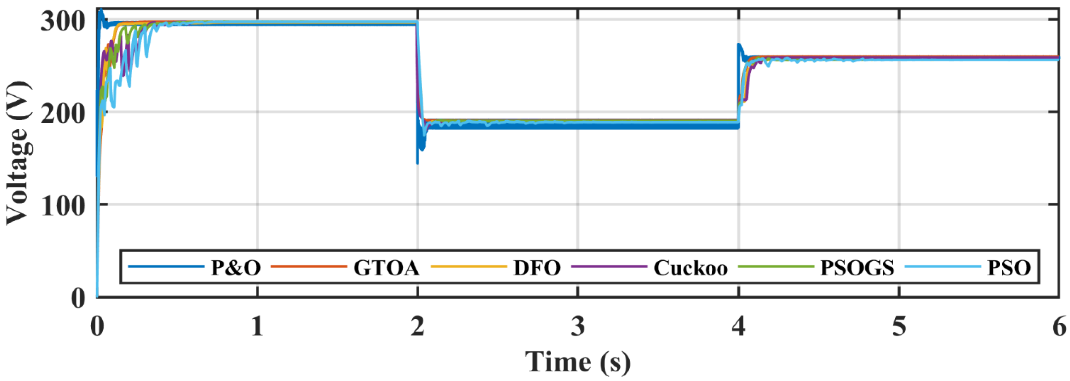 Electronics 09 01962 g013